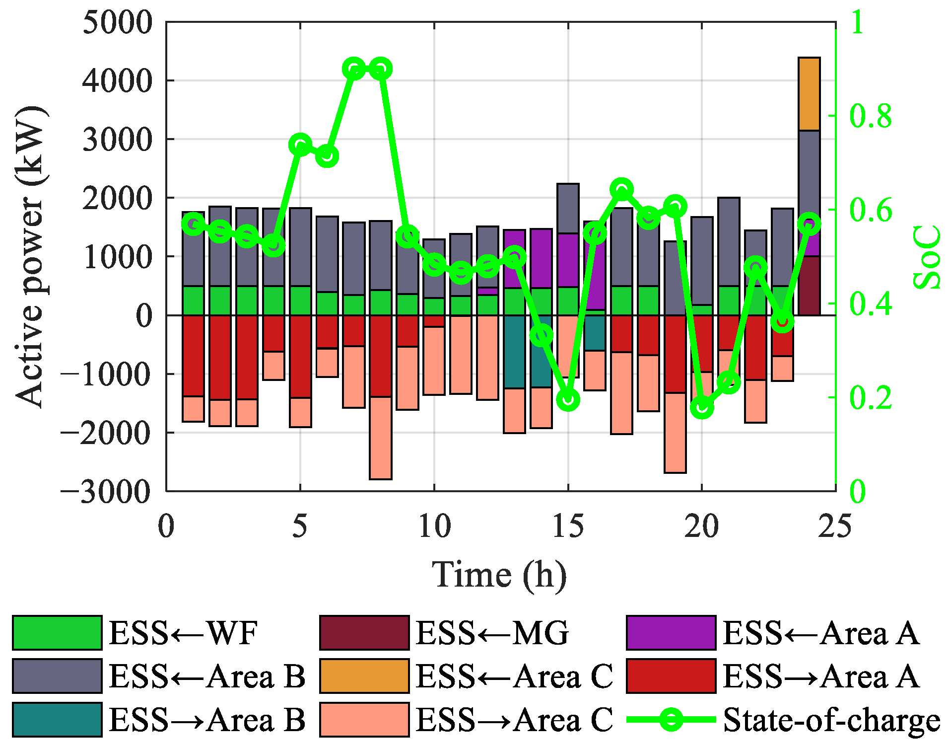 Energies 18 02188 g008