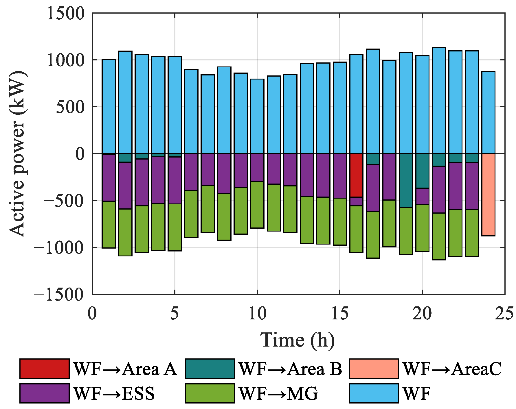 Energies 18 02188 g009
