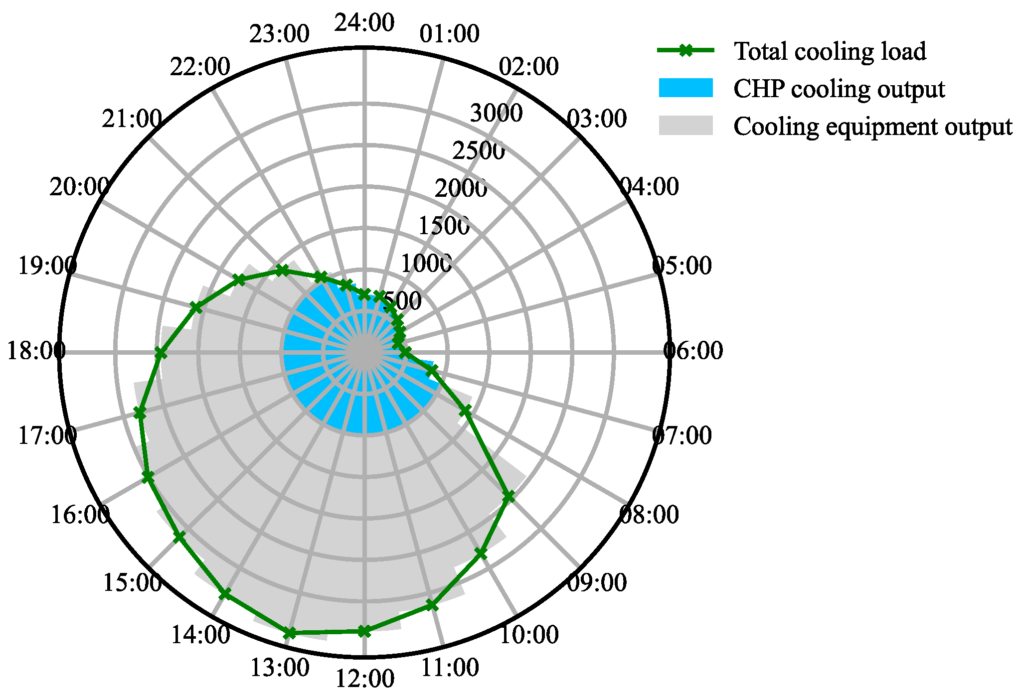 Energies 18 02188 g016
