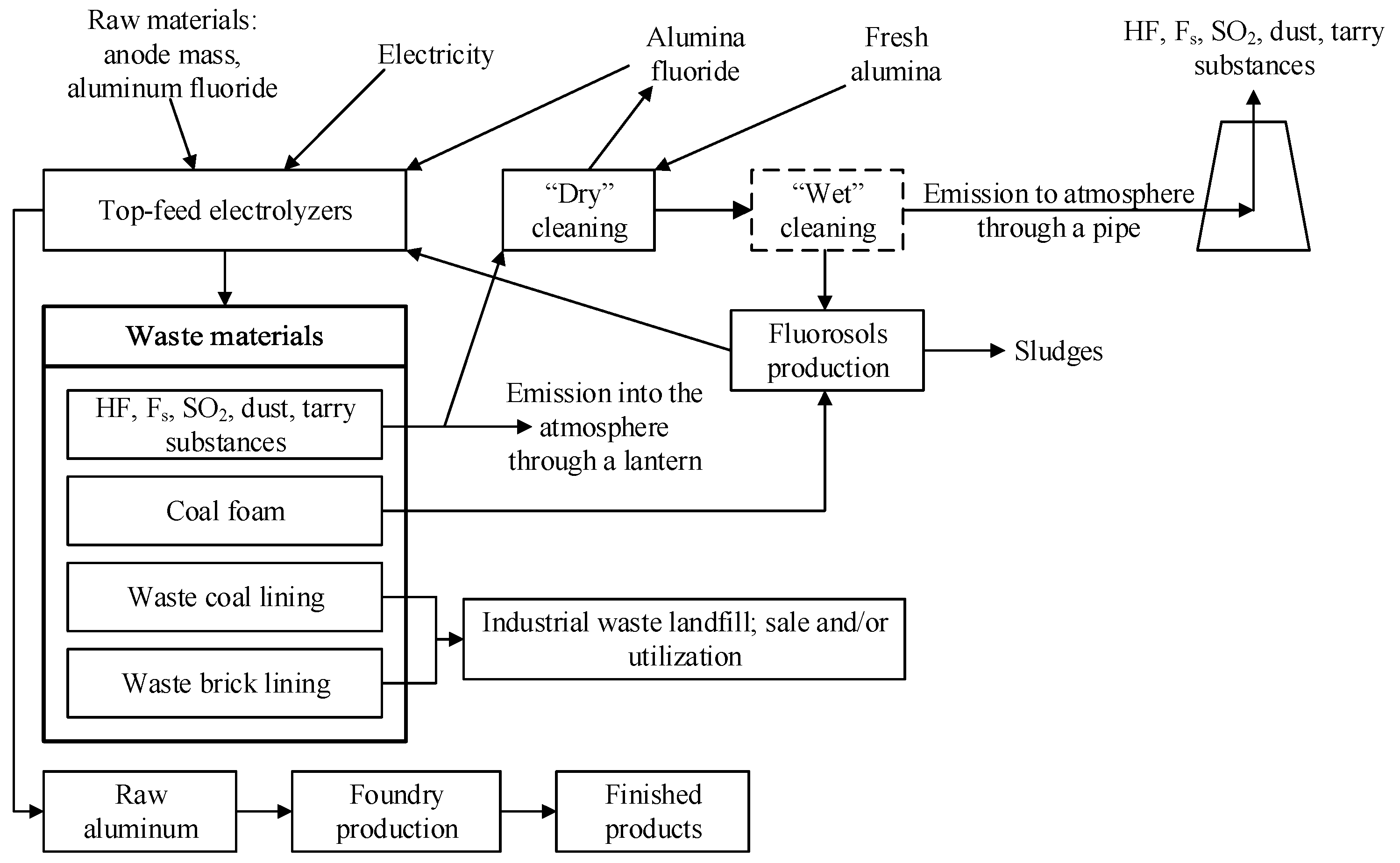 Energies 18 02194 g003