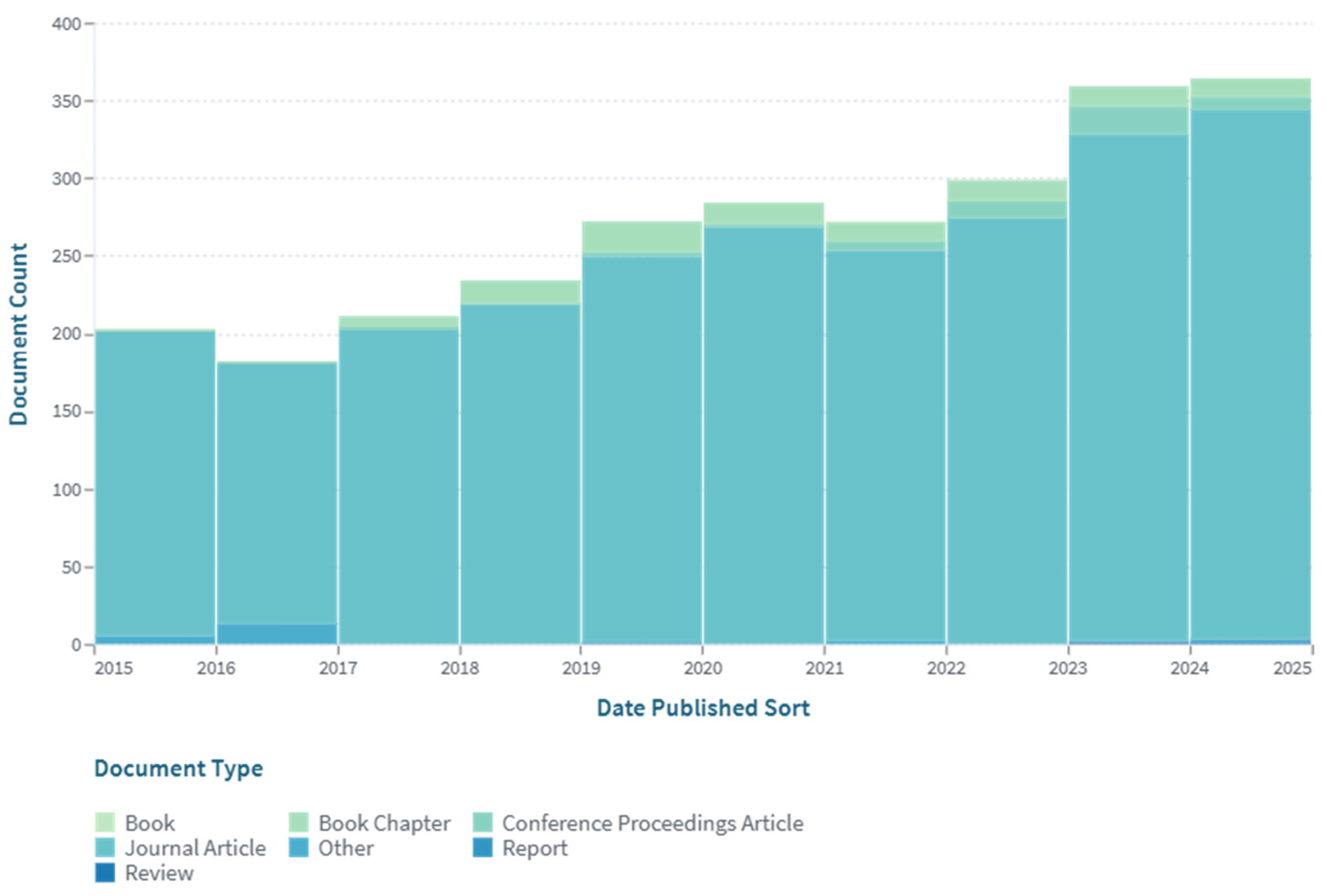 Energies 18 02194 g005