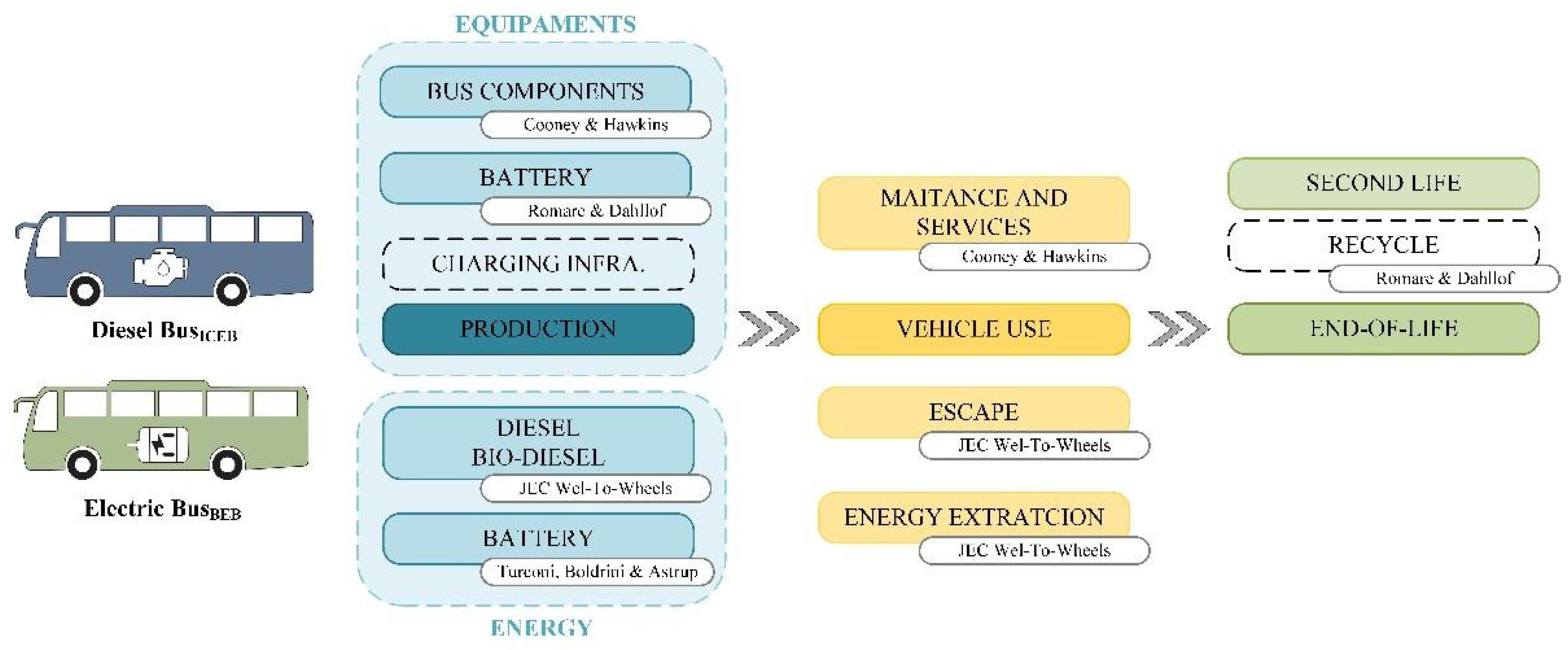Energies 18 02195 g001