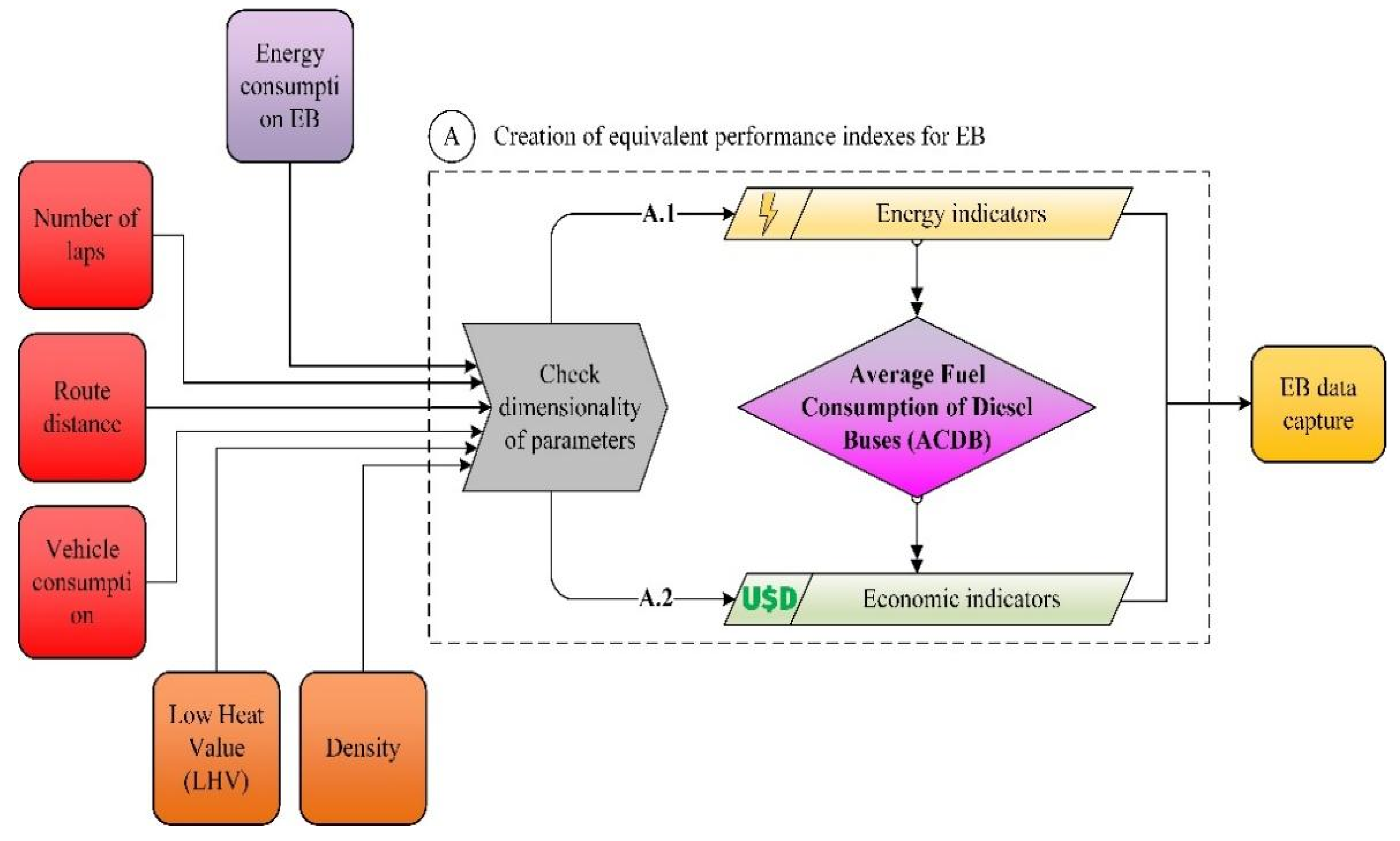 Energies 18 02195 g005