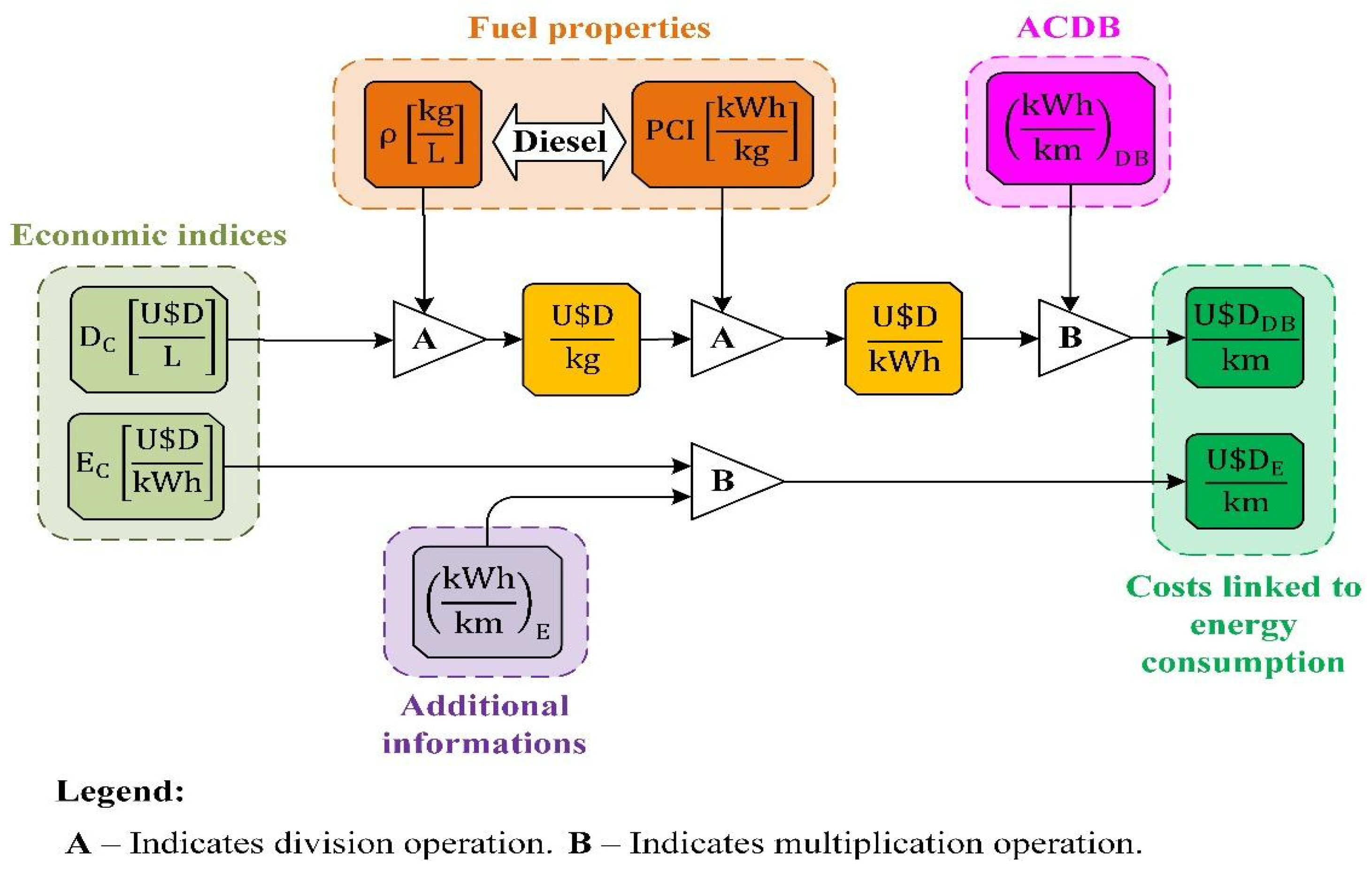Energies 18 02195 g007