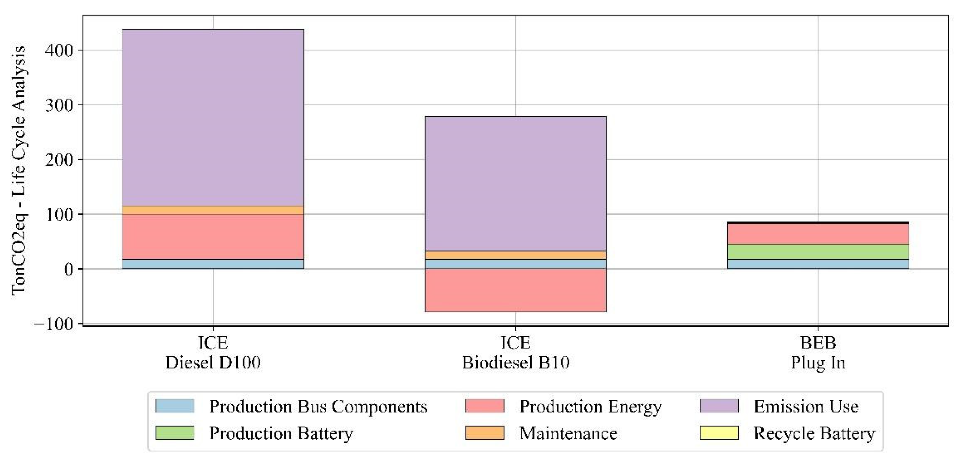 Energies 18 02195 g009