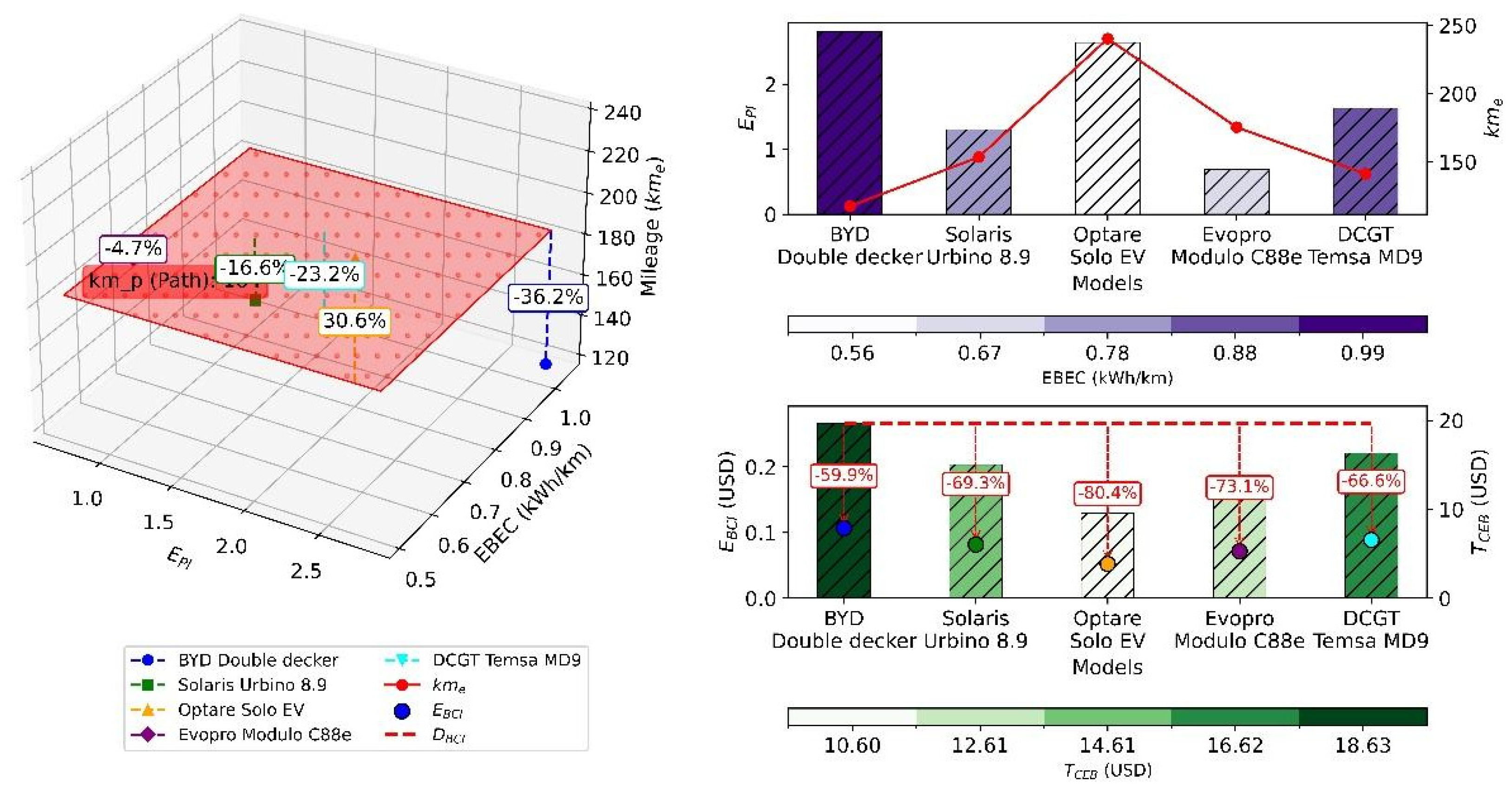 Energies 18 02195 g010