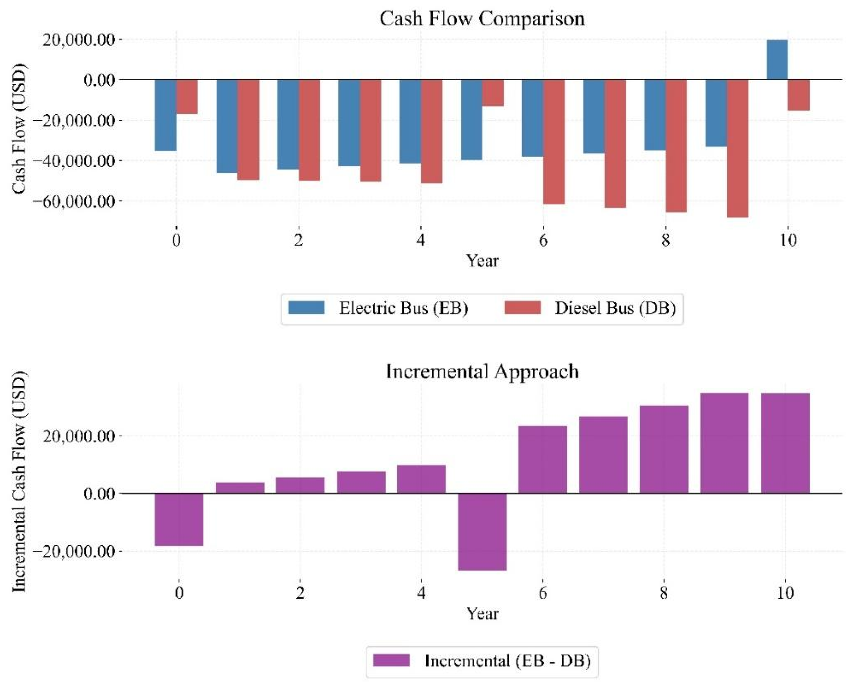 Energies 18 02195 g011