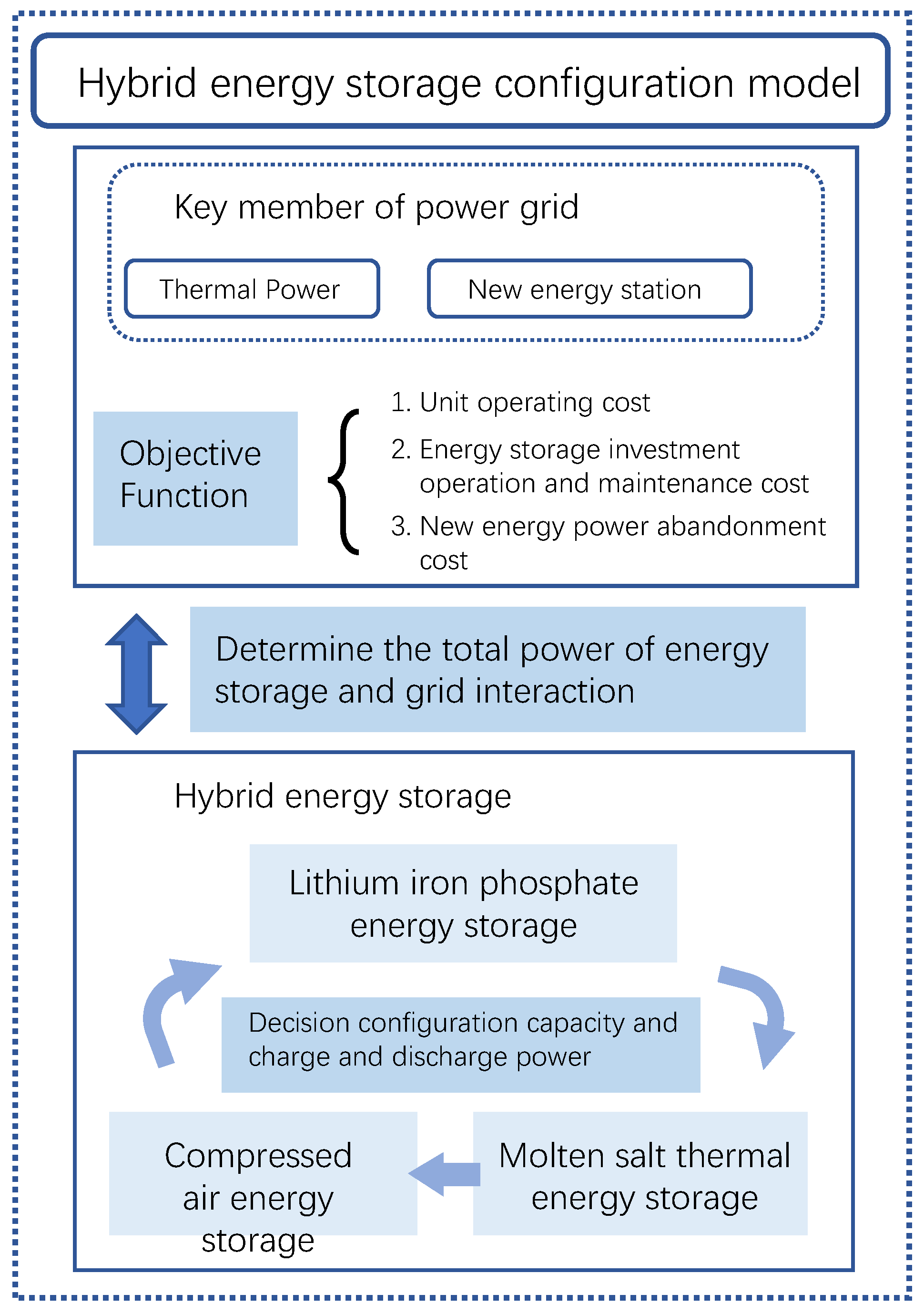 Energies 18 02196 g001