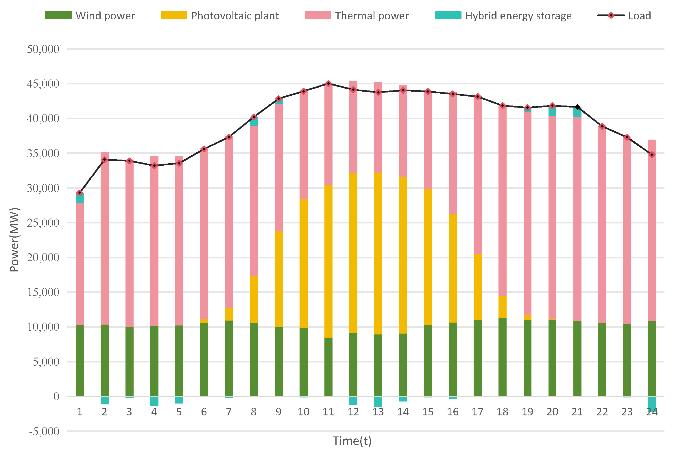 Energies 18 02196 g003