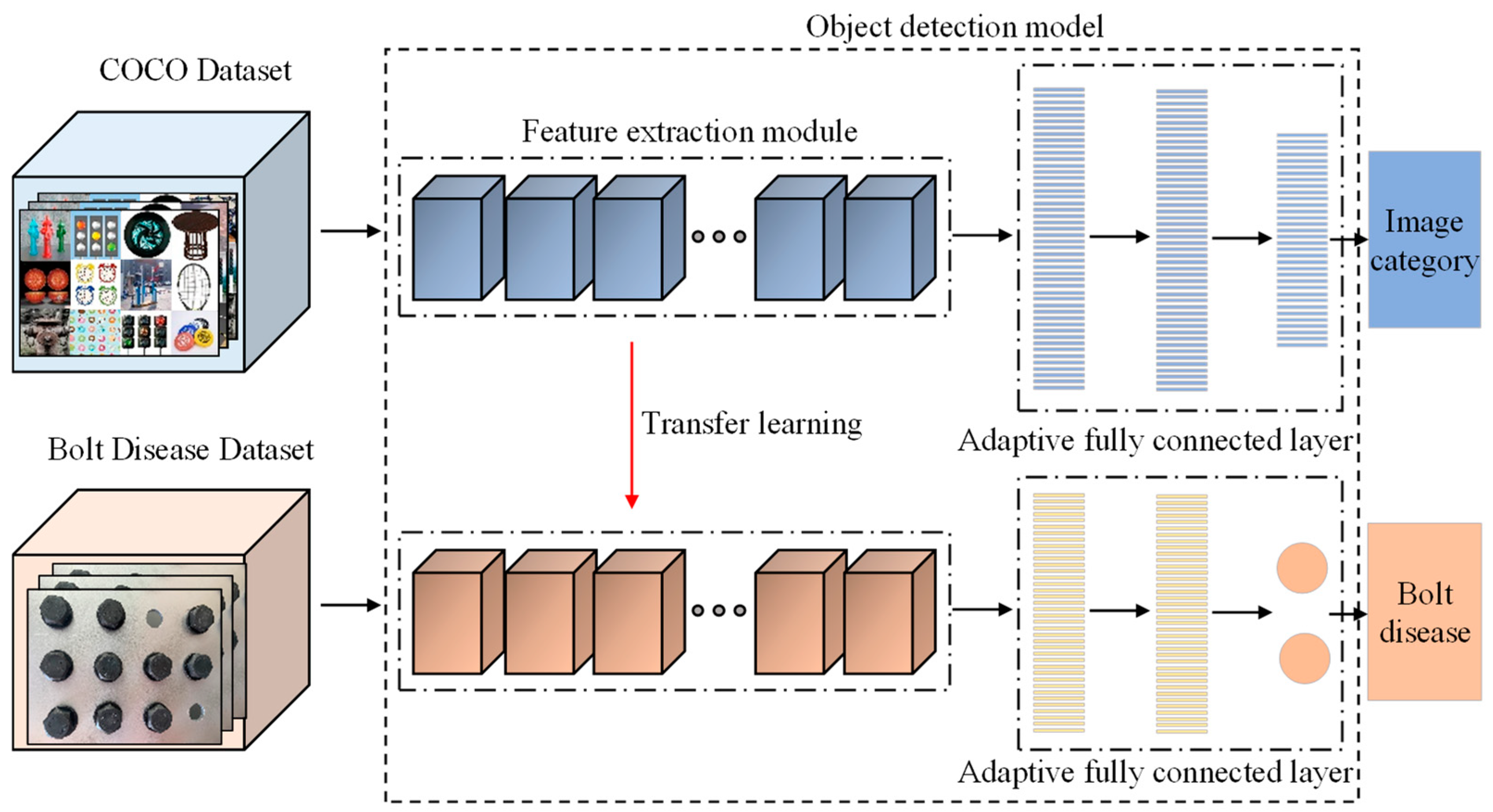 Energies 18 02197 g005