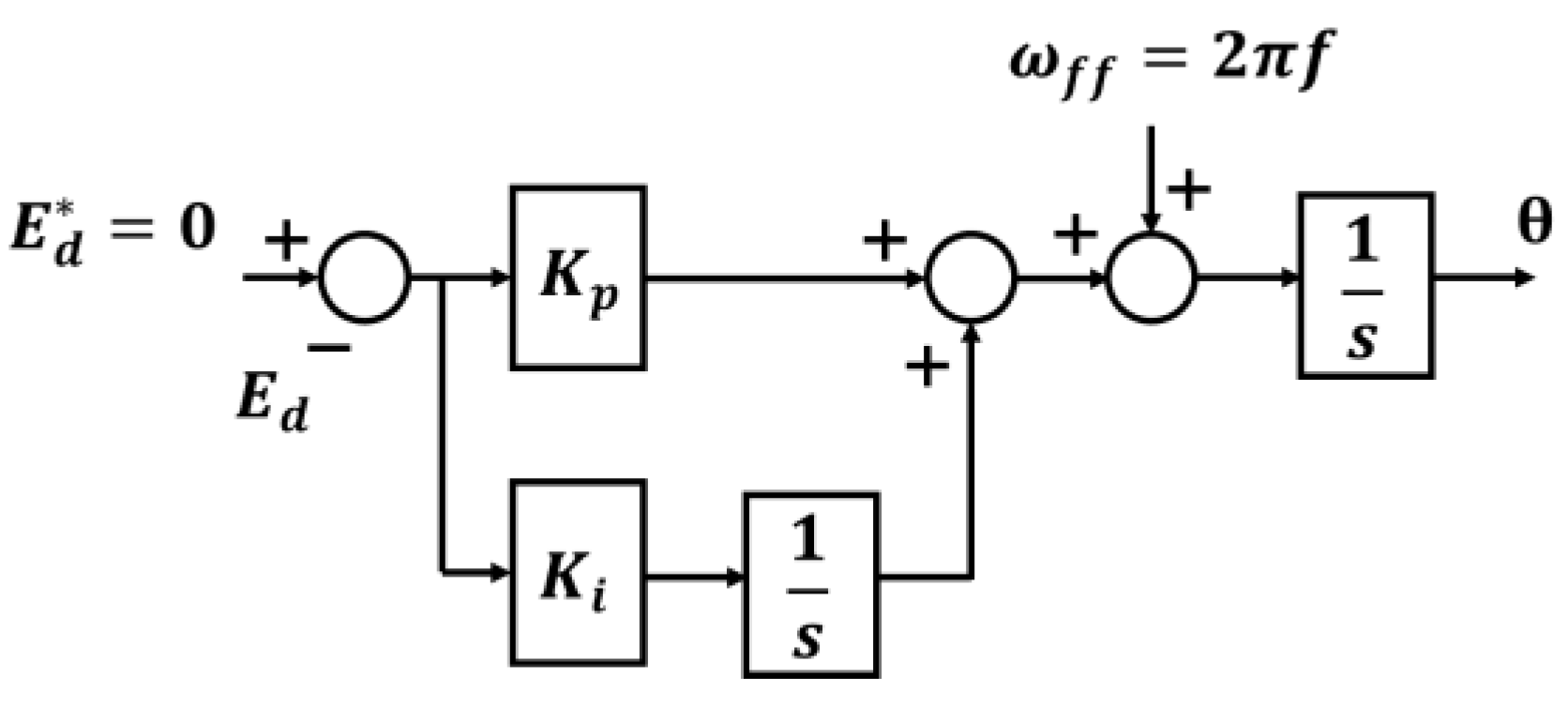 Energies 18 02199 g003