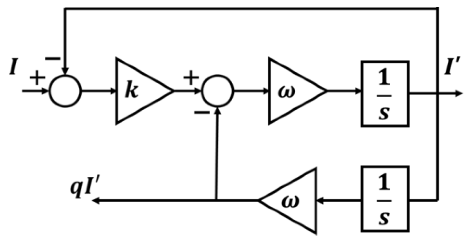 Energies 18 02199 g006