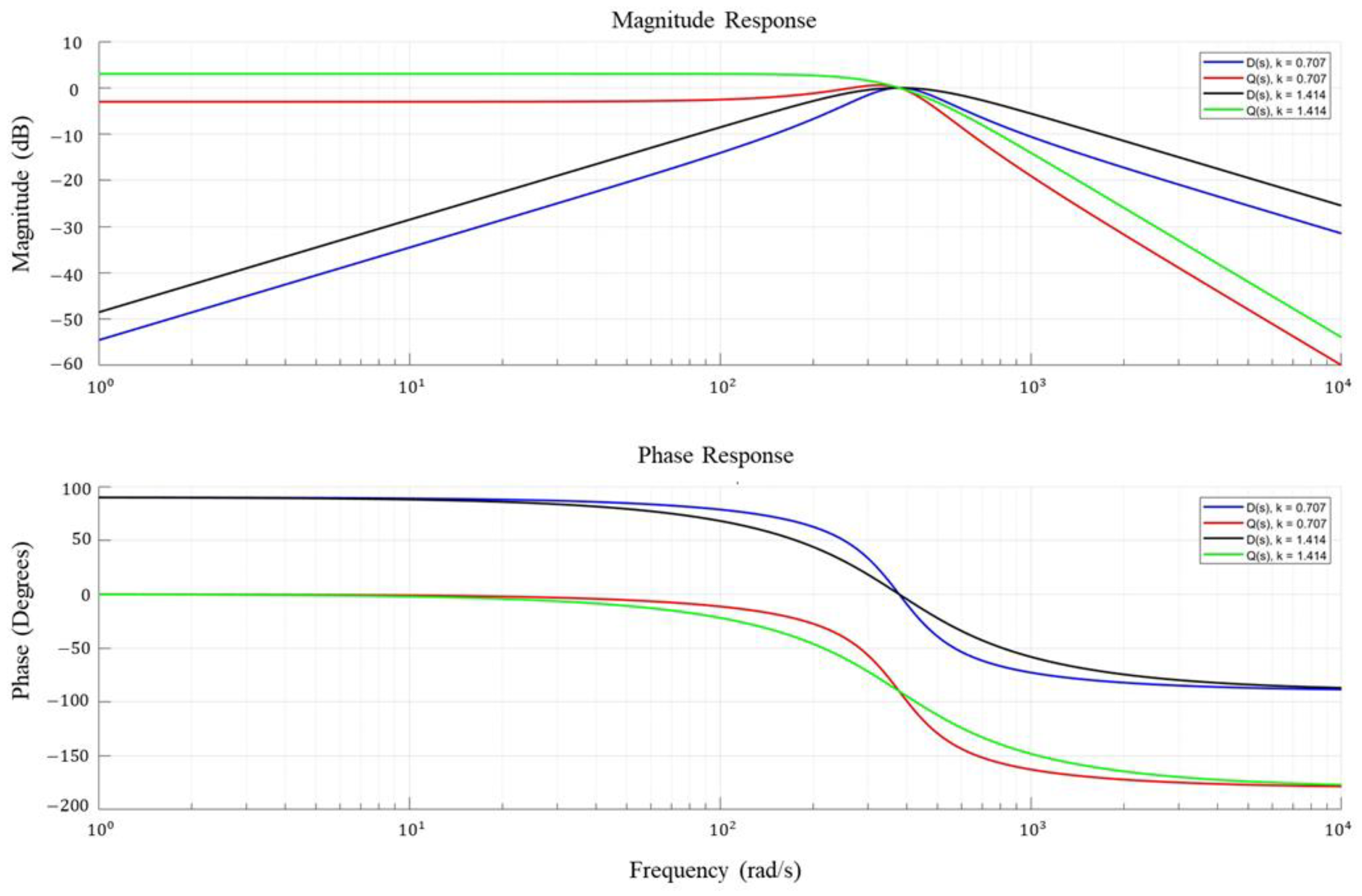 Energies 18 02199 g007