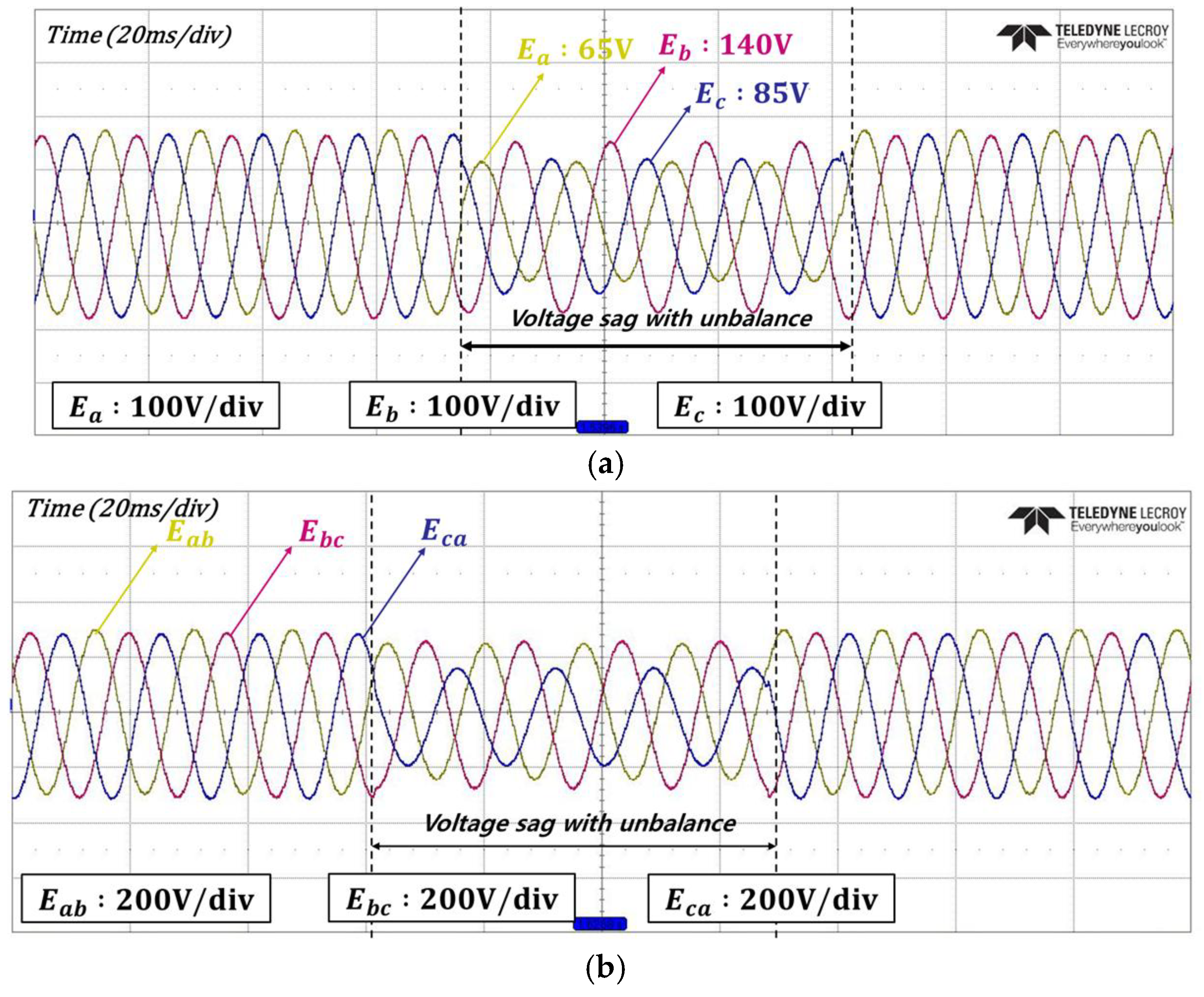 Energies 18 02199 g024a
