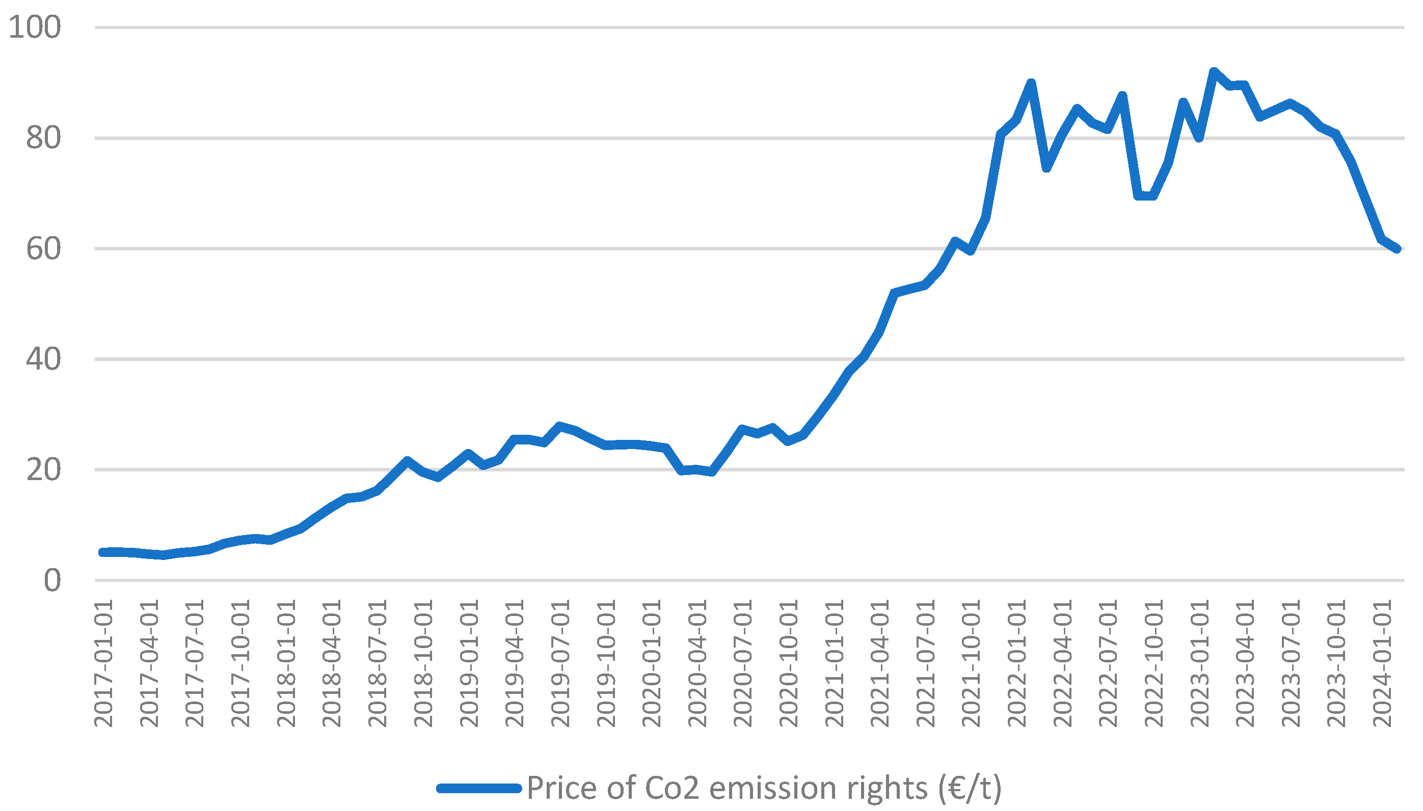 Energies 18 02201 g001