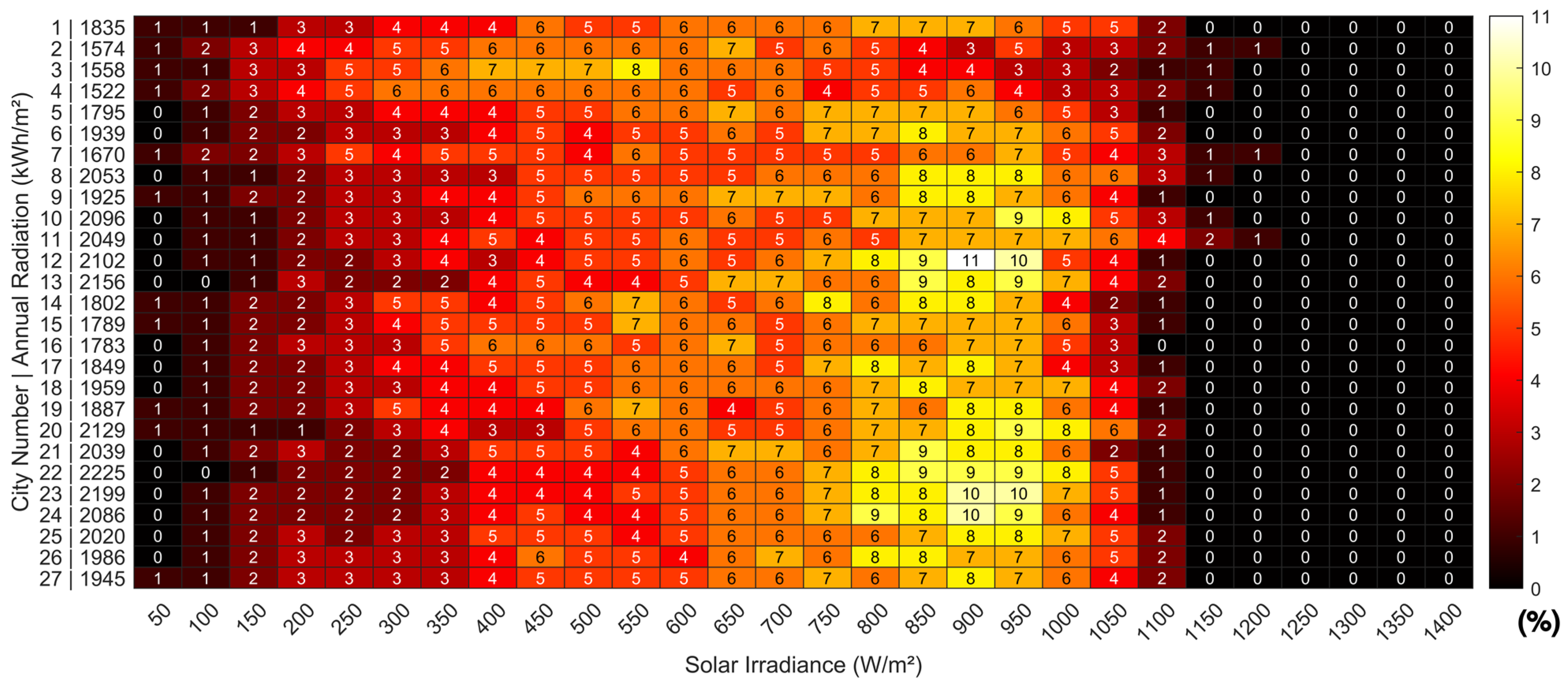 Energies 18 02203 g002
