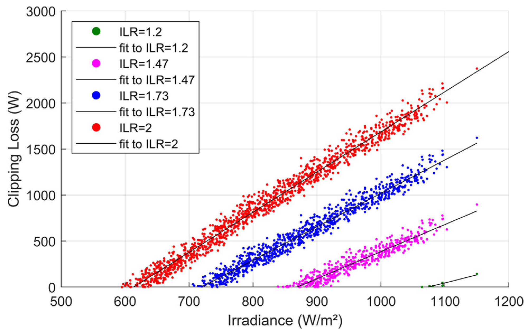 Energies 18 02203 g003