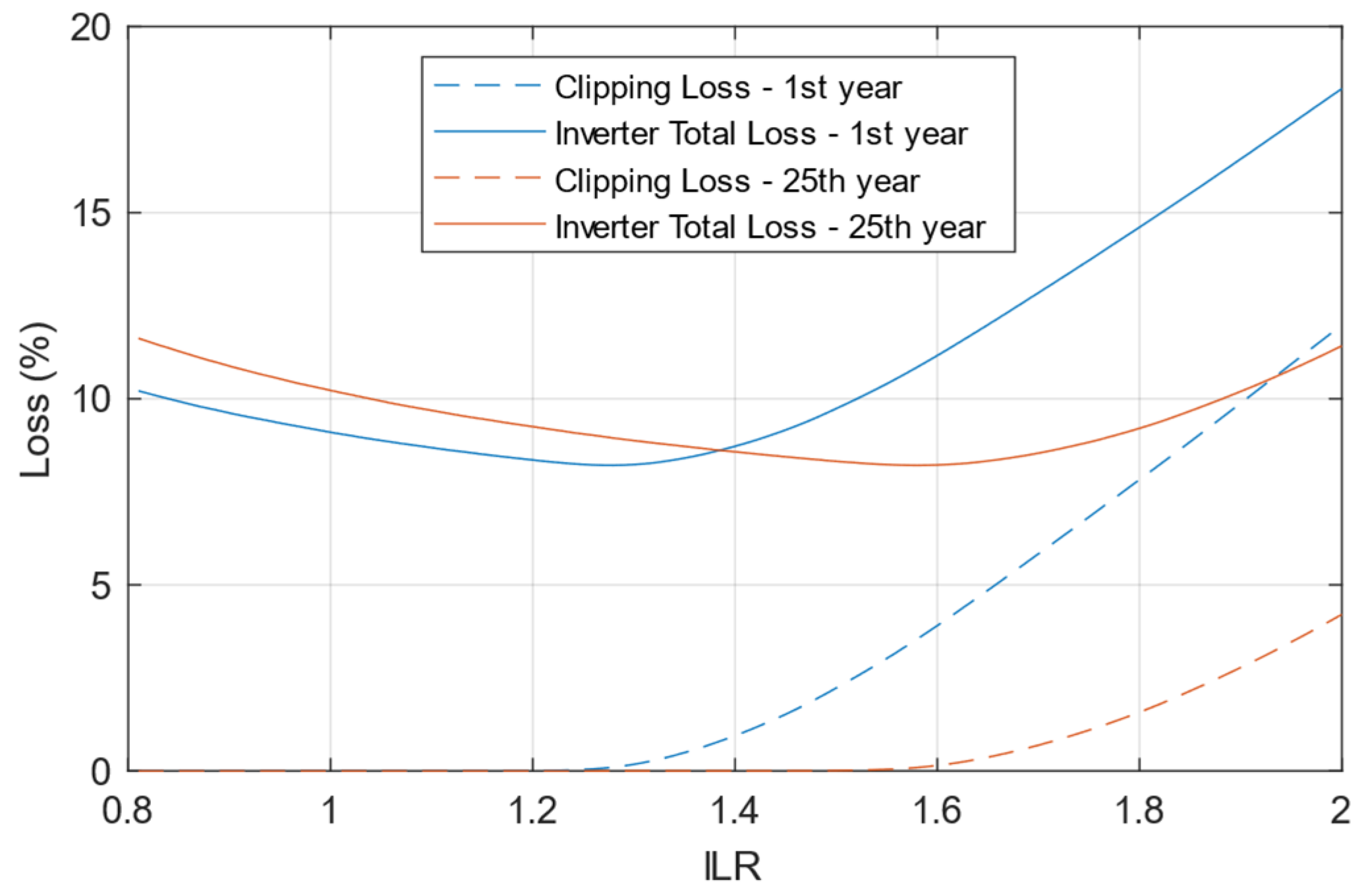 Energies 18 02203 g004