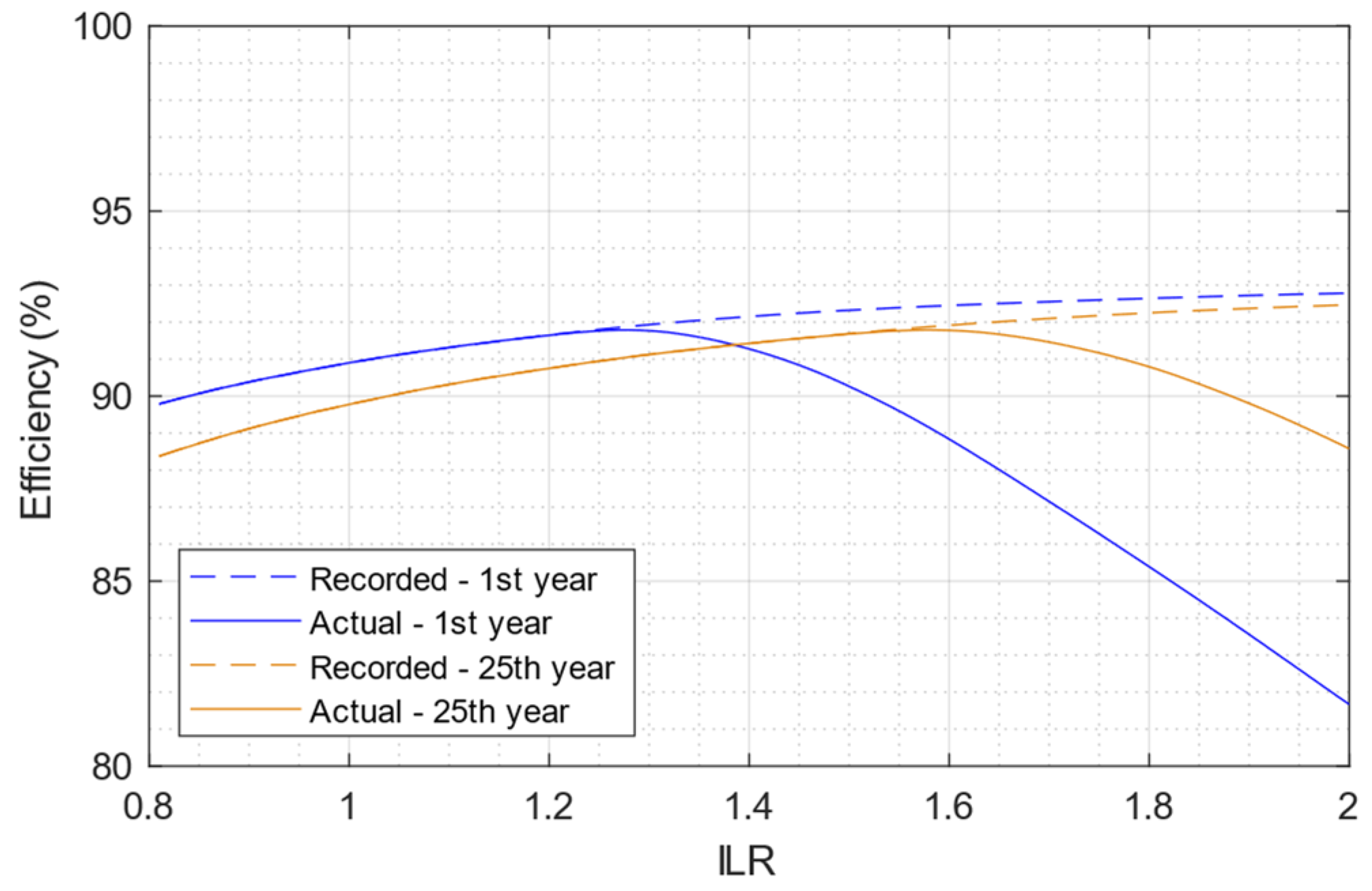 Energies 18 02203 g005