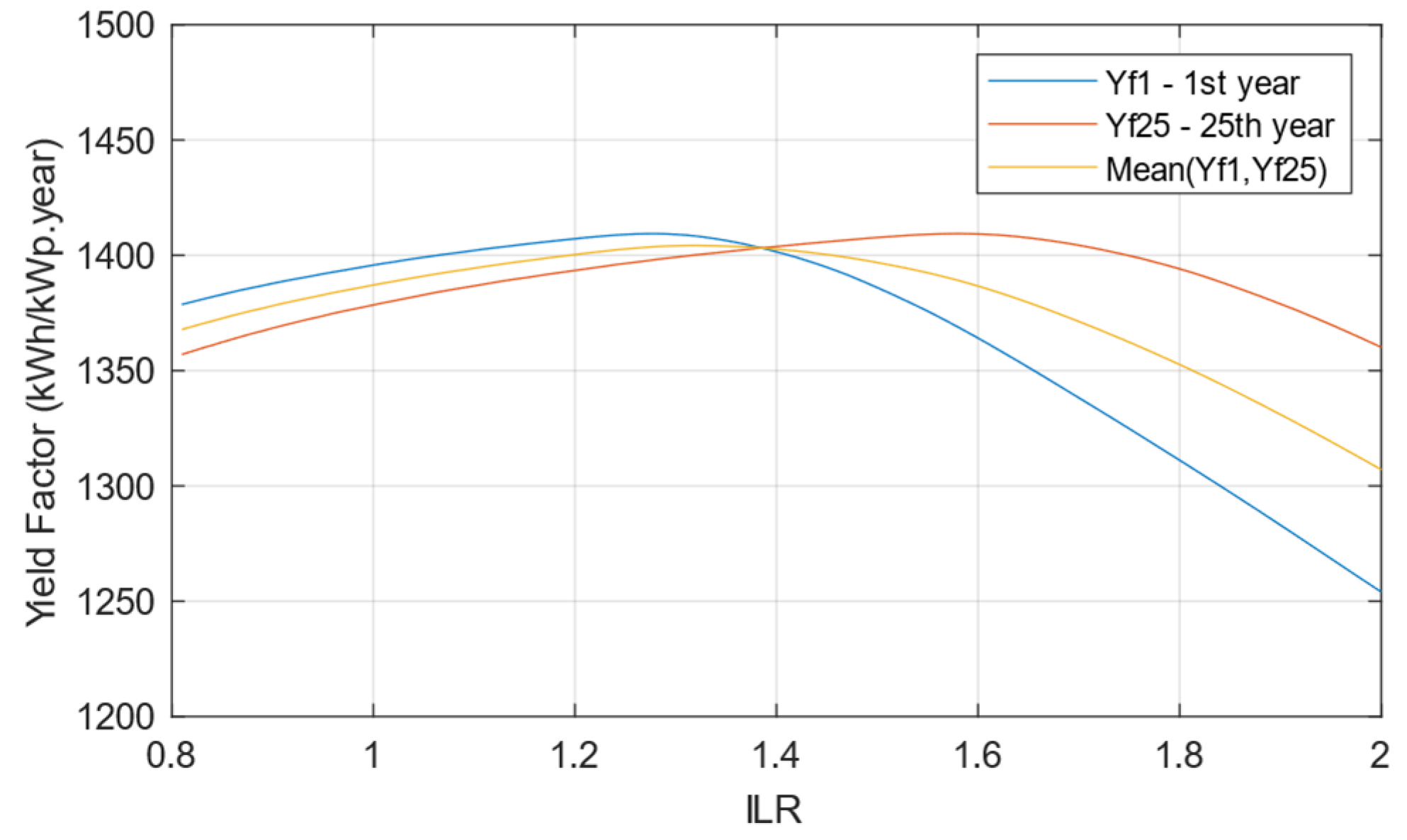 Energies 18 02203 g006