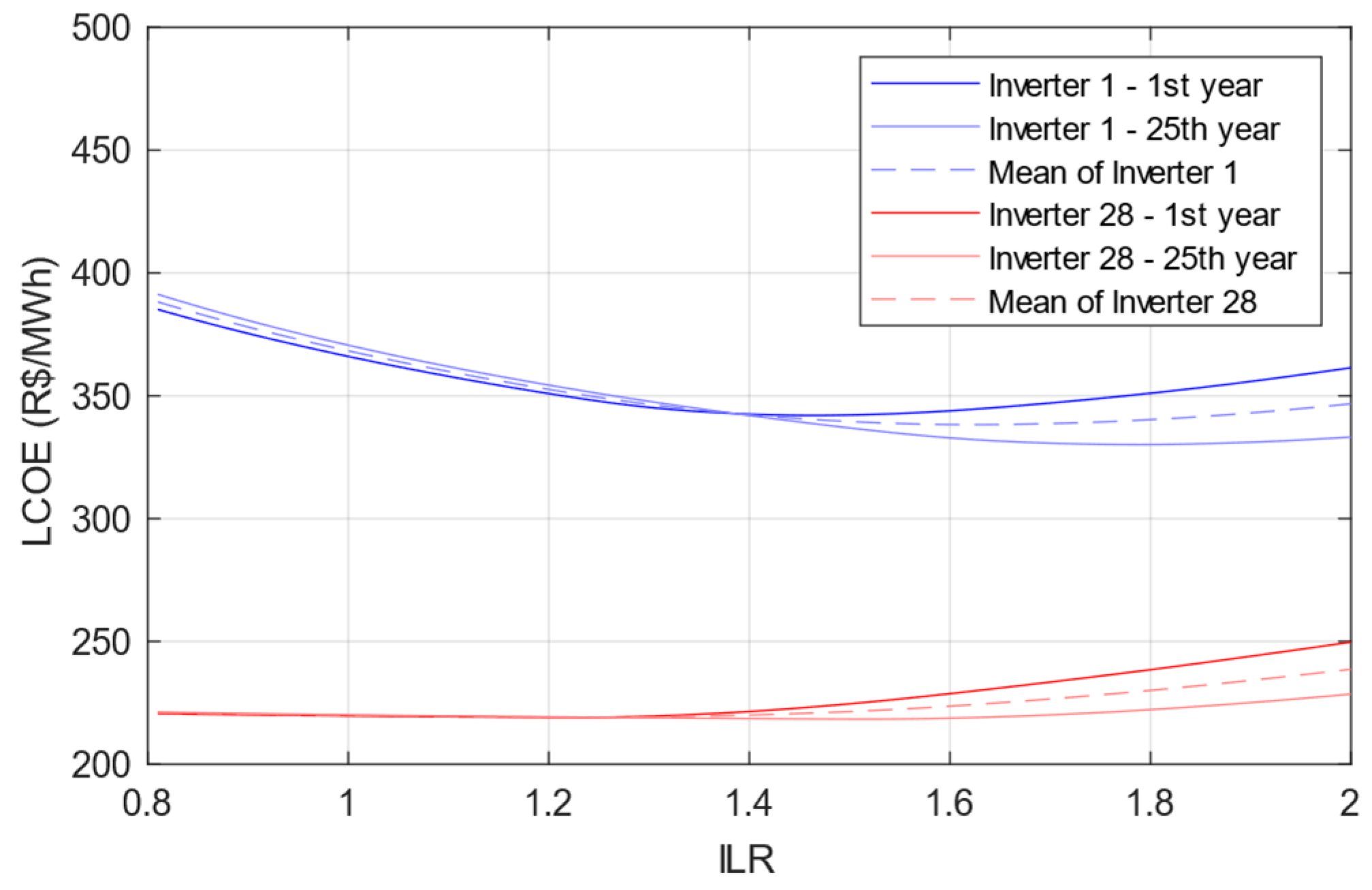 Energies 18 02203 g007