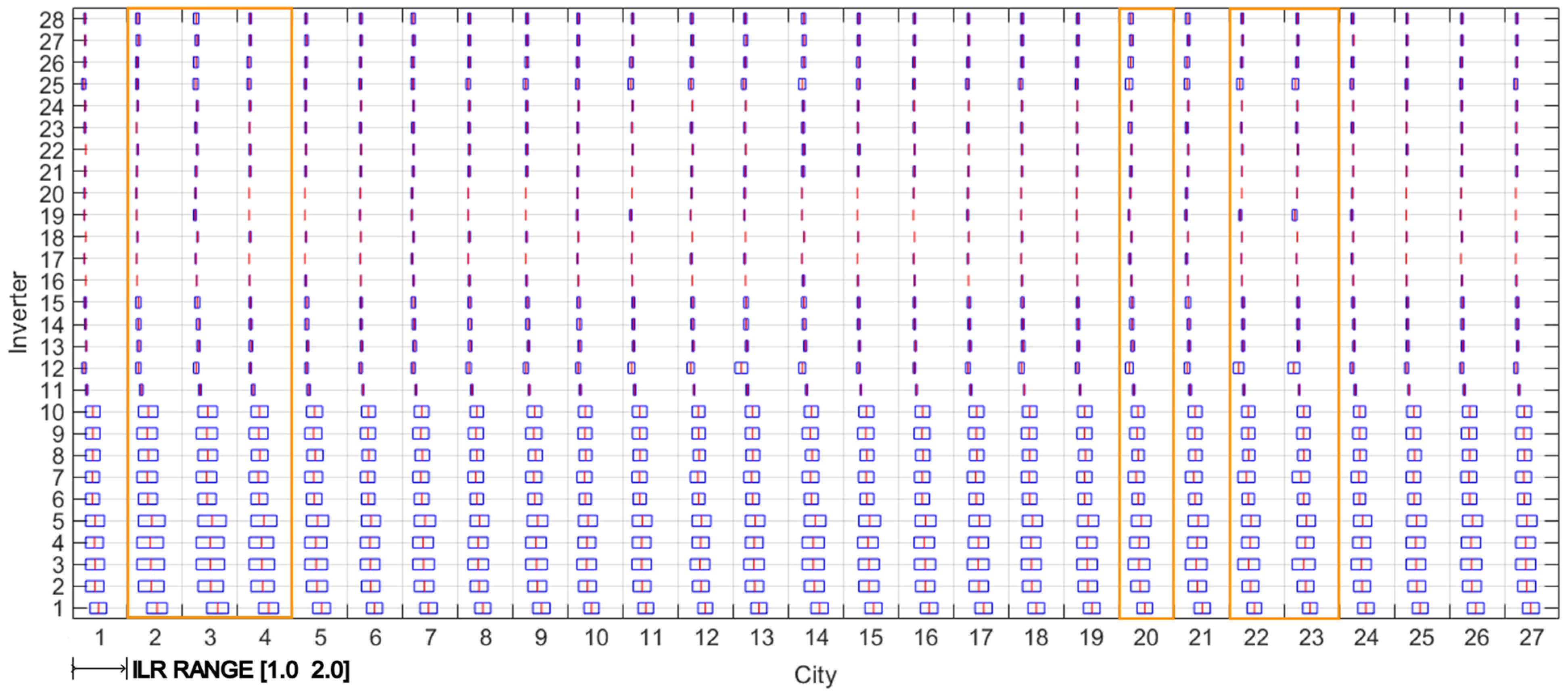 Energies 18 02203 g009