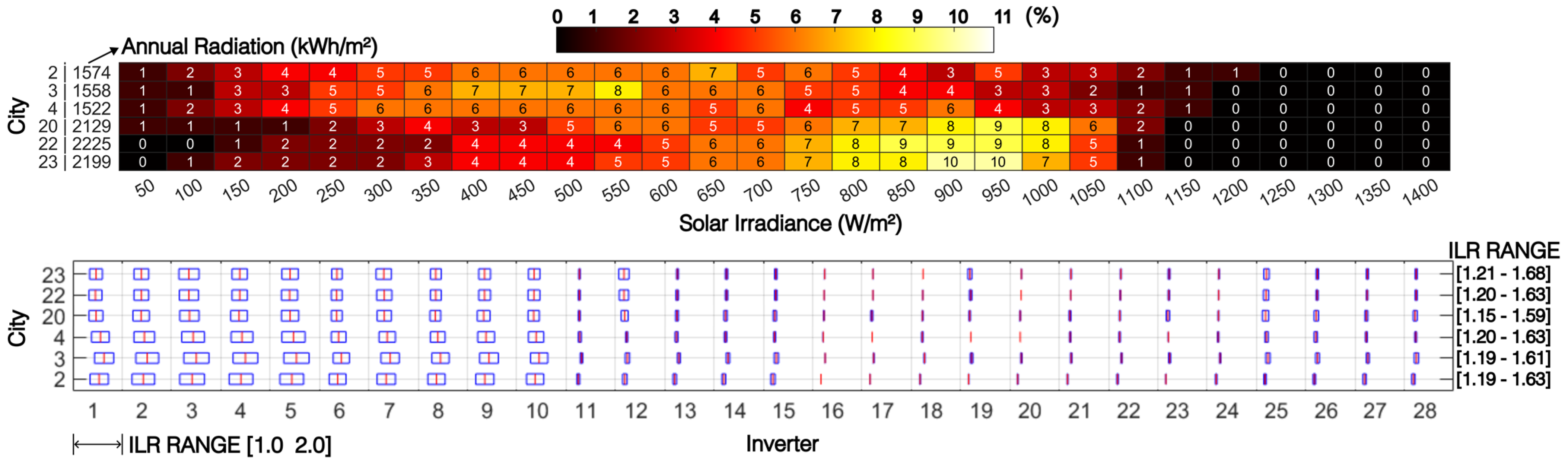 Energies 18 02203 g010