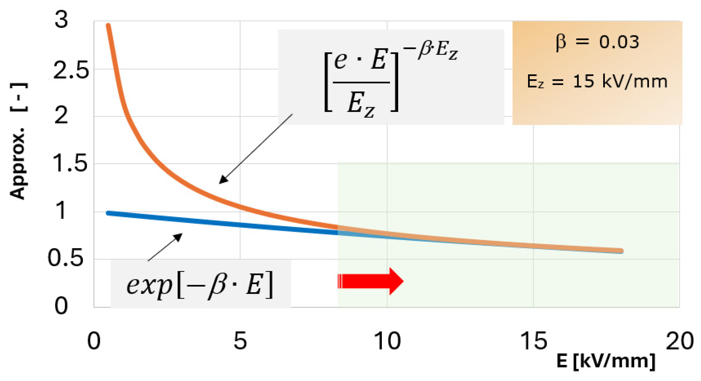 Energies 18 02206 g002
