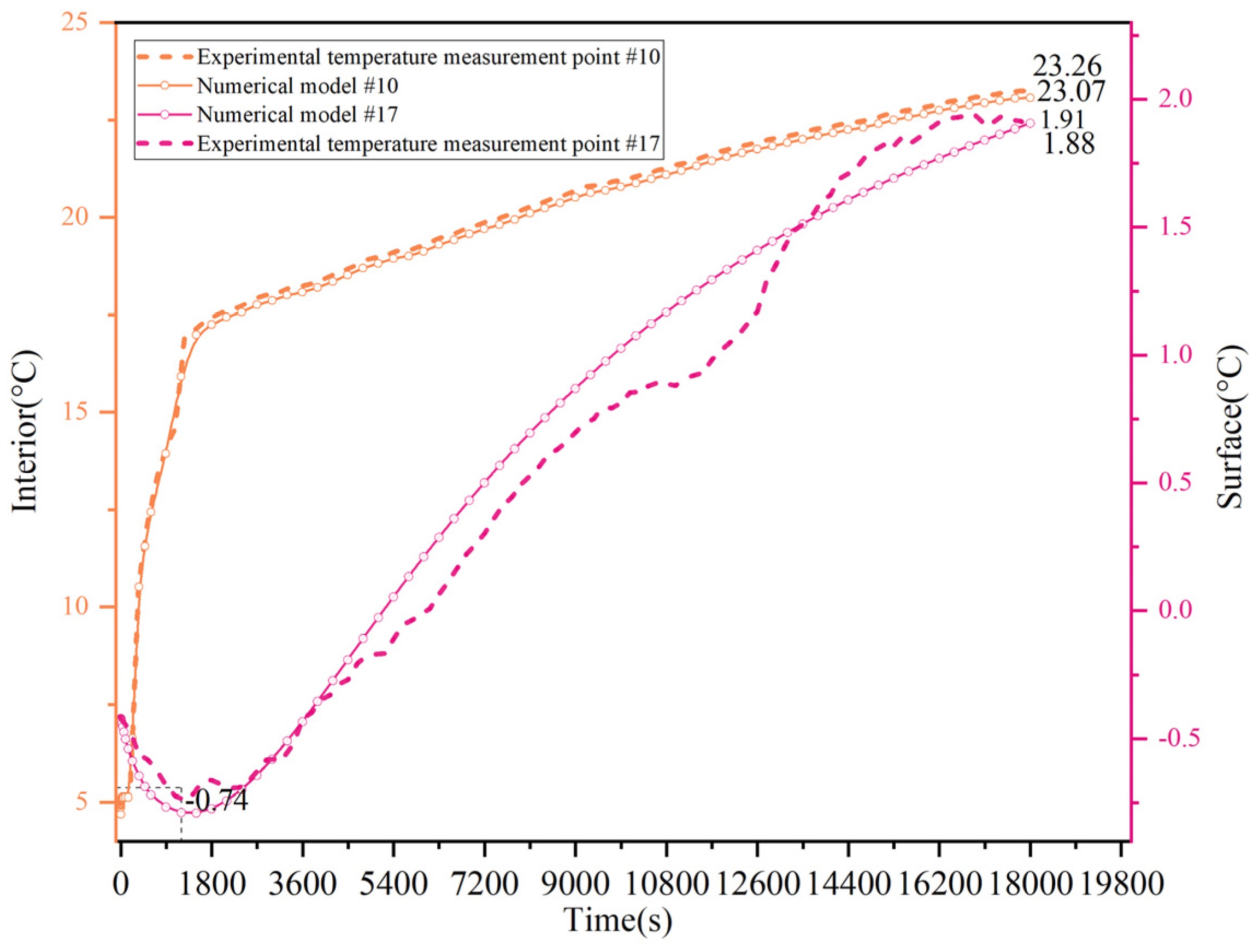 Energies 18 02207 g005