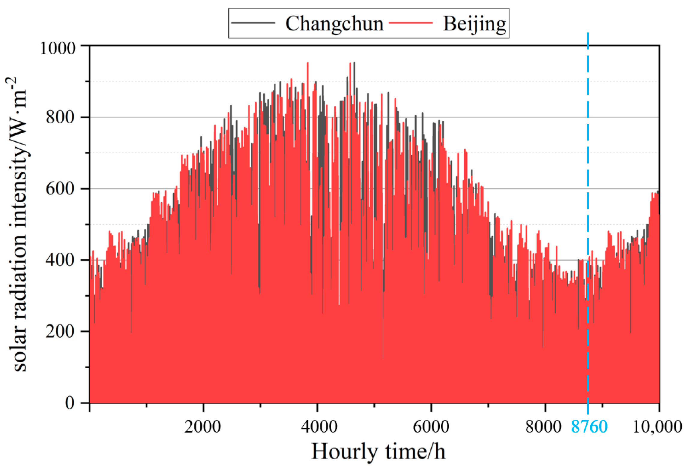 Energies 18 02208 g002