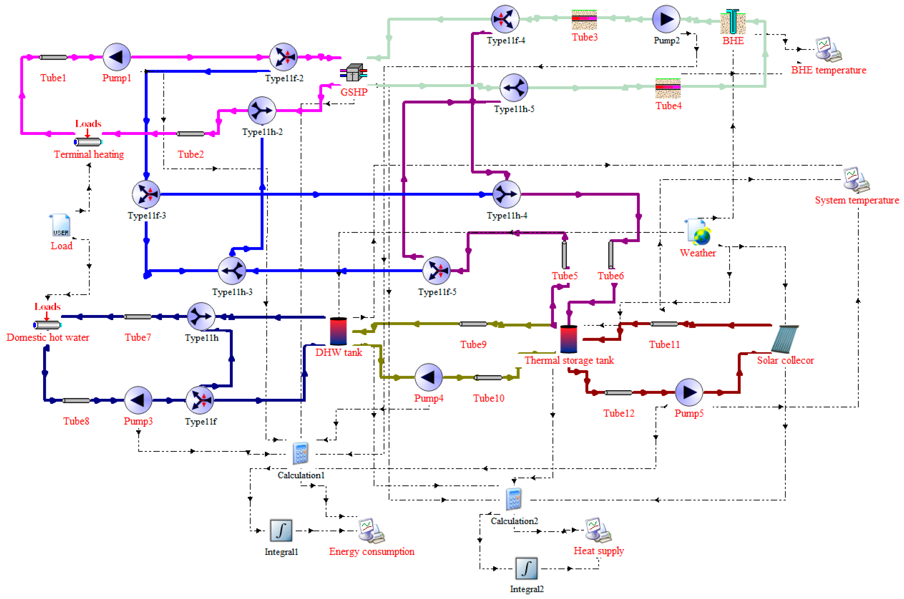 Energies 18 02208 g005