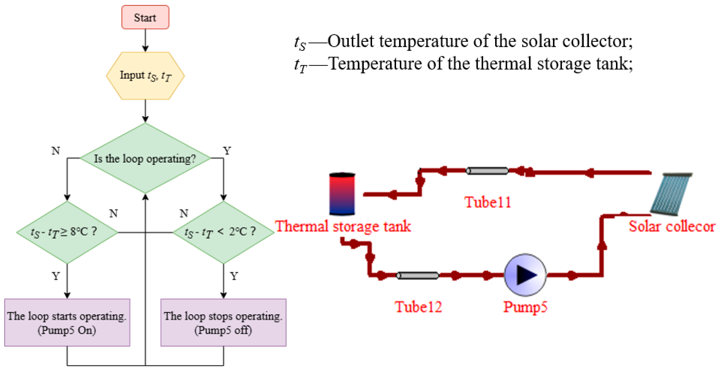 Energies 18 02208 g006