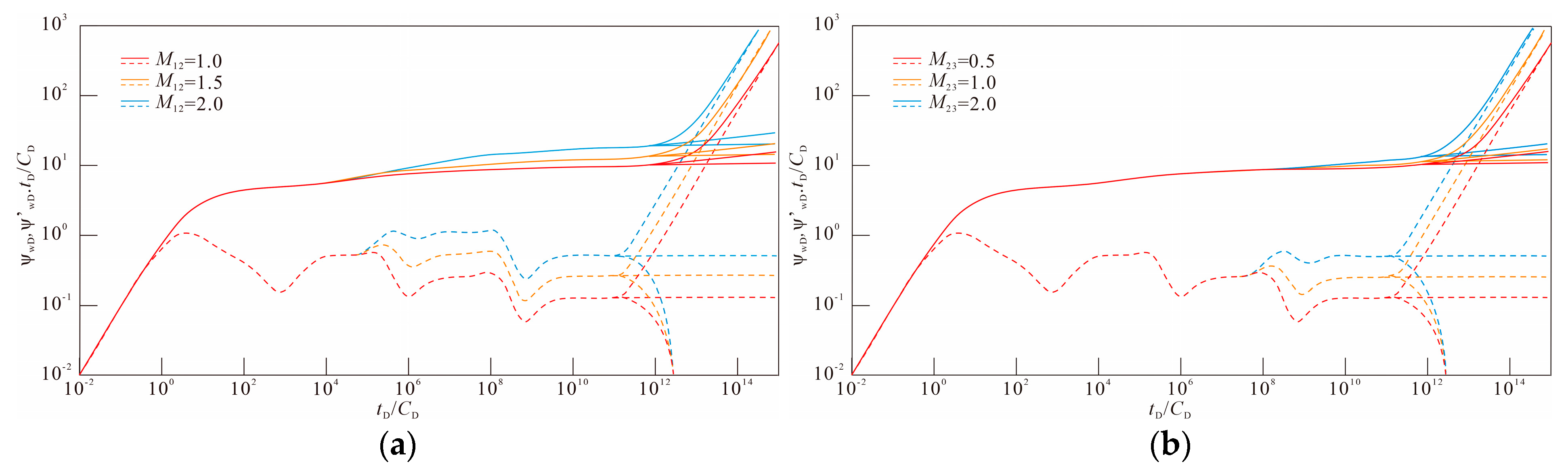 Energies 18 02209 g007