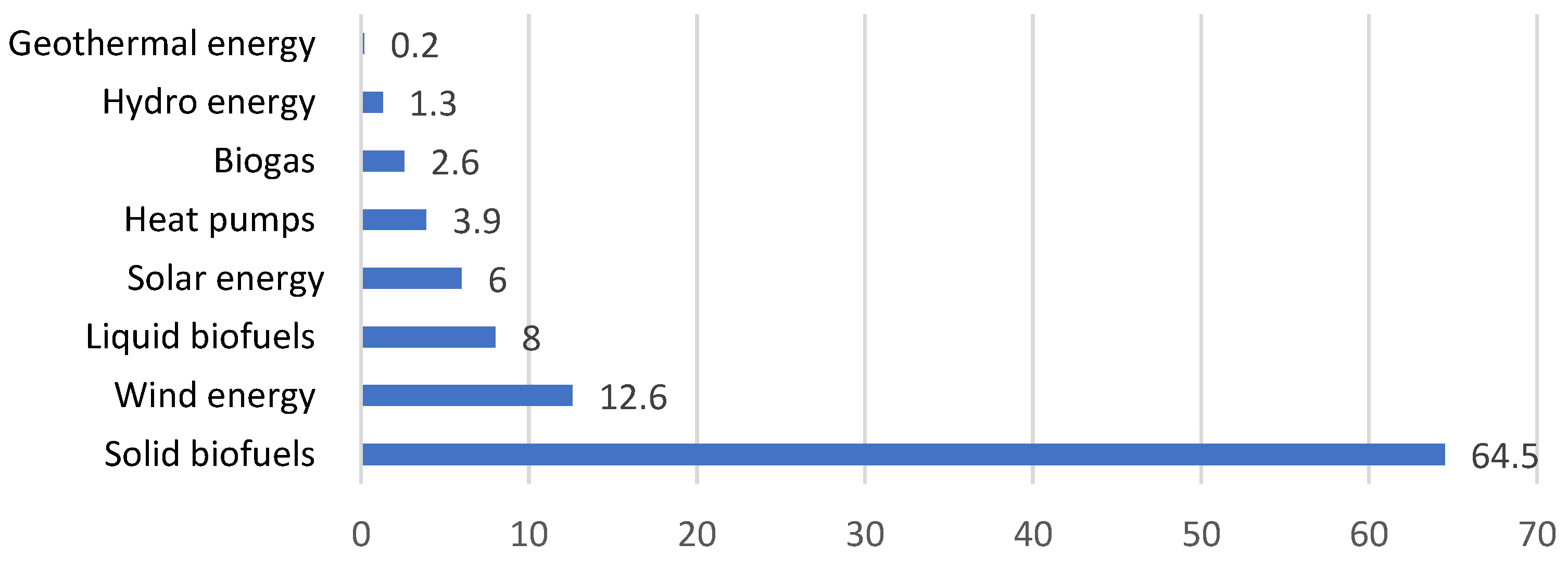 Energies 18 02210 g002