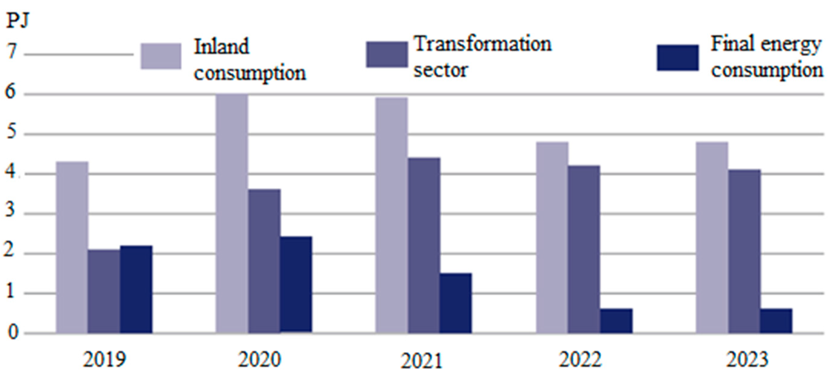 Energies 18 02210 g003