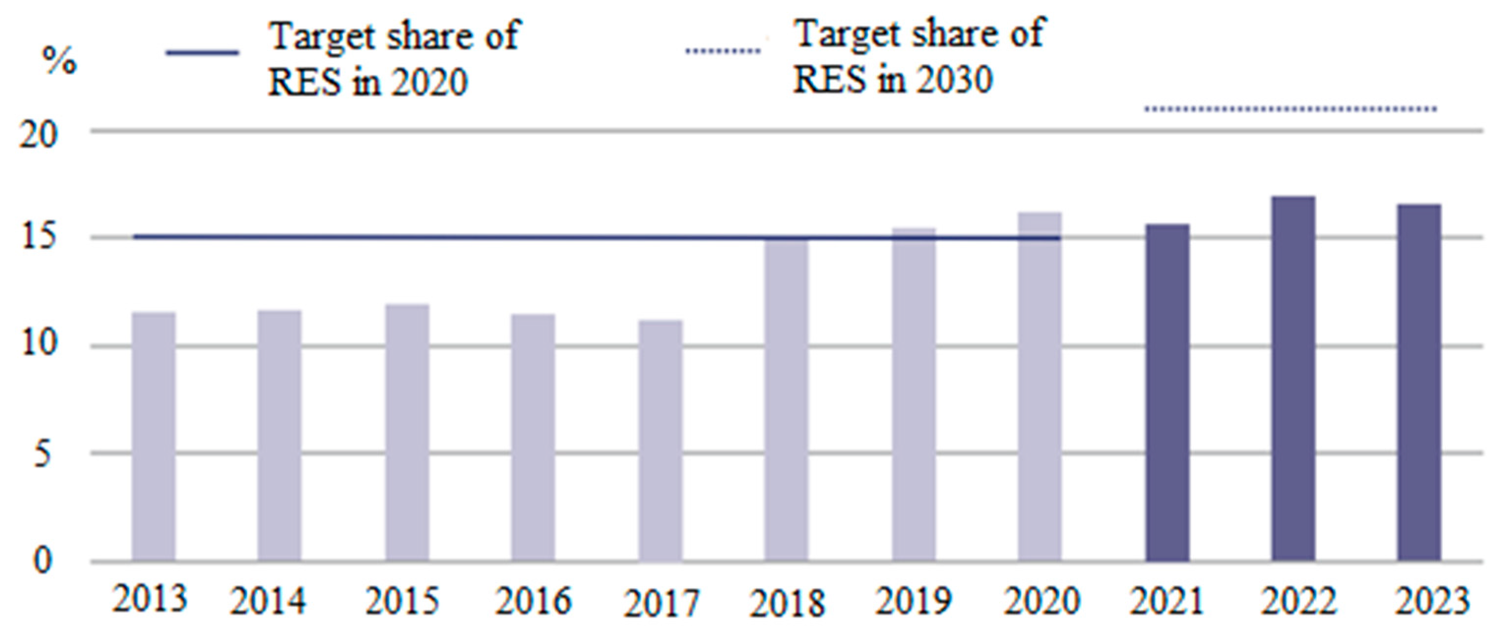 Energies 18 02210 g005