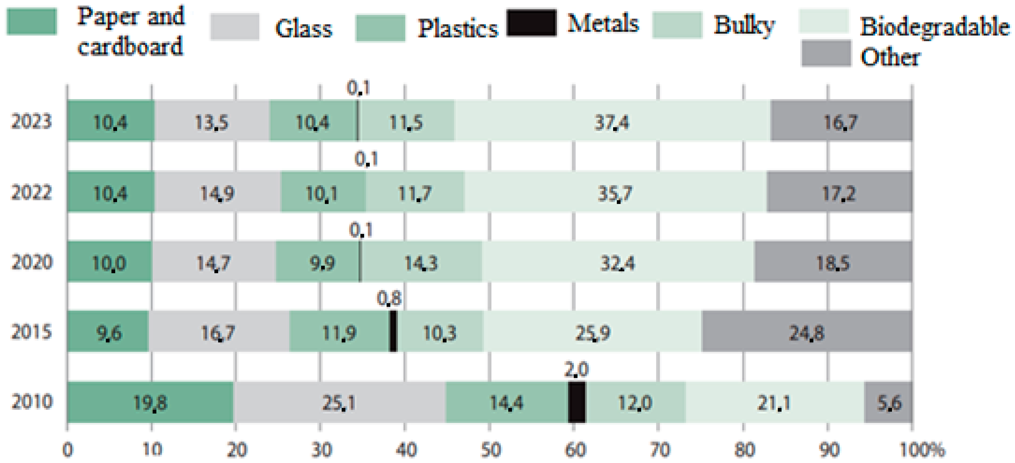Energies 18 02210 g007