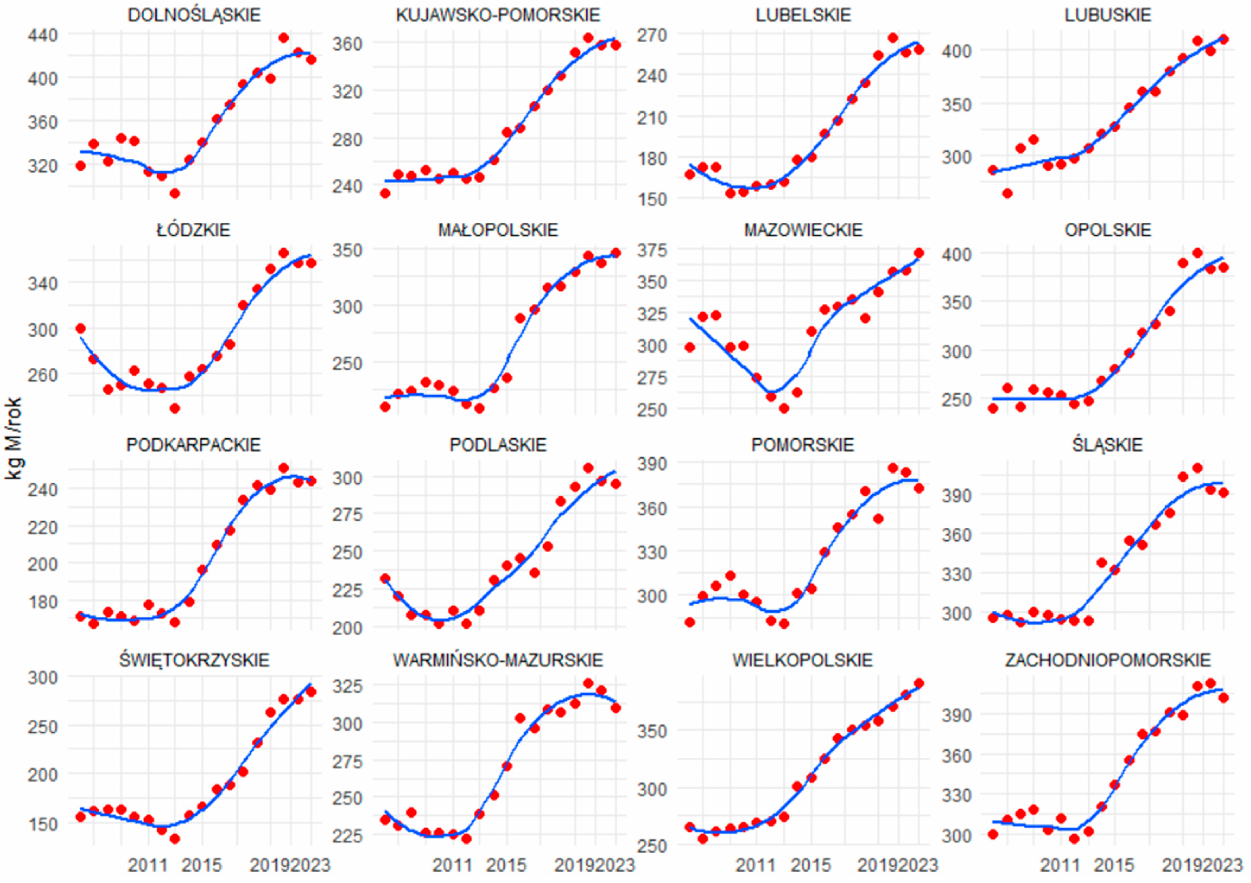 Energies 18 02210 g009