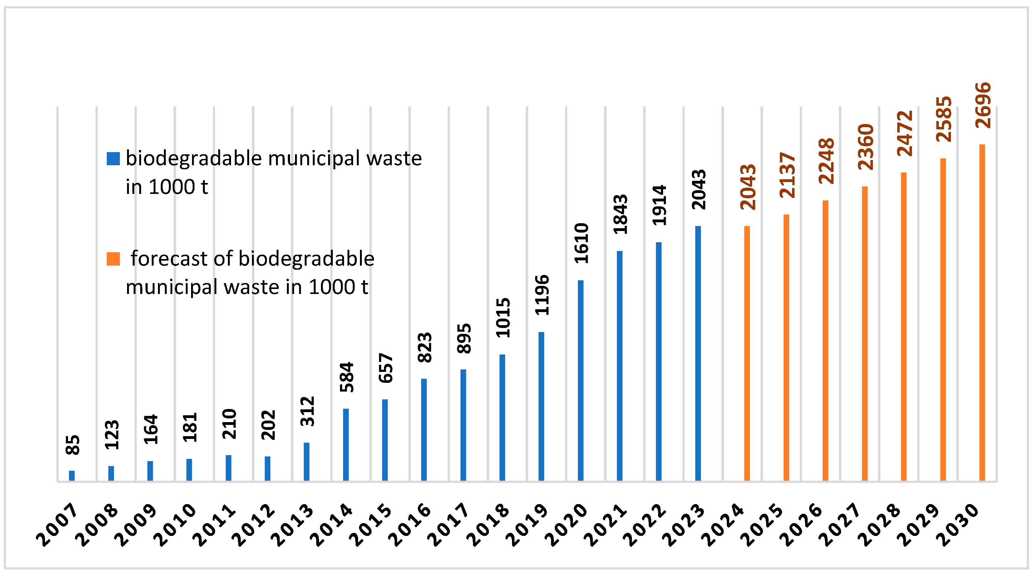 Energies 18 02210 g010
