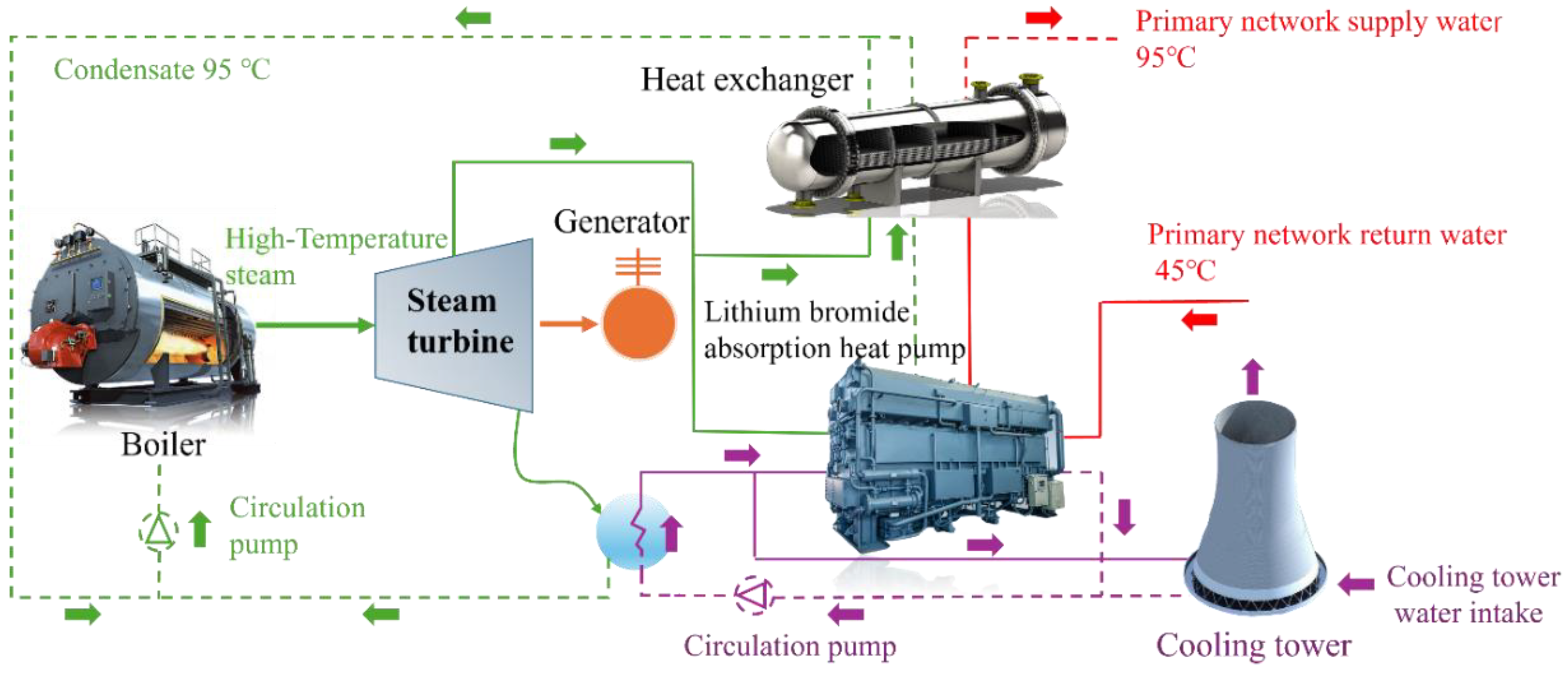 Energies 18 02211 g002