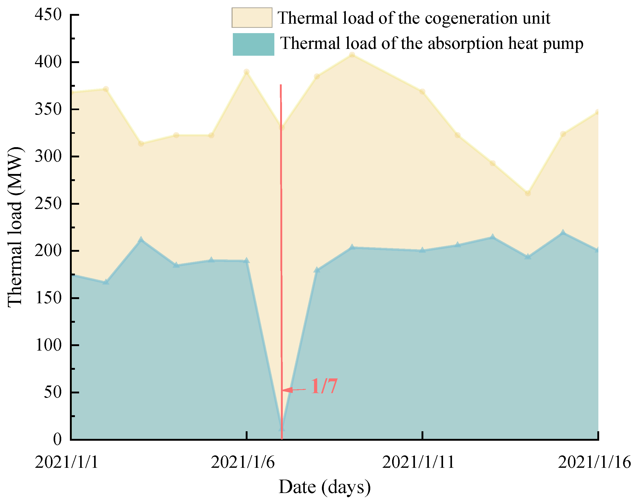 Energies 18 02211 g003
