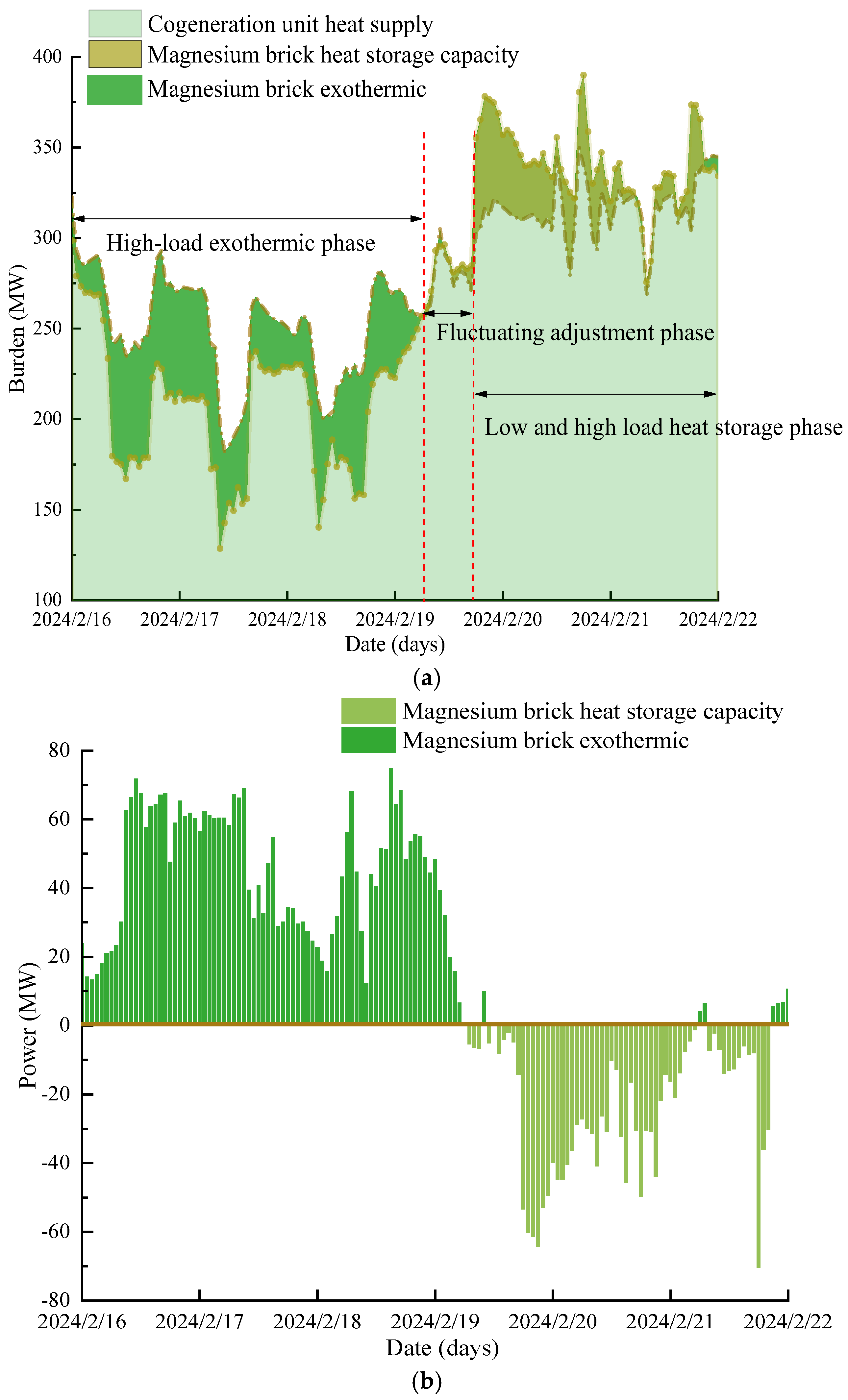 Energies 18 02211 g004