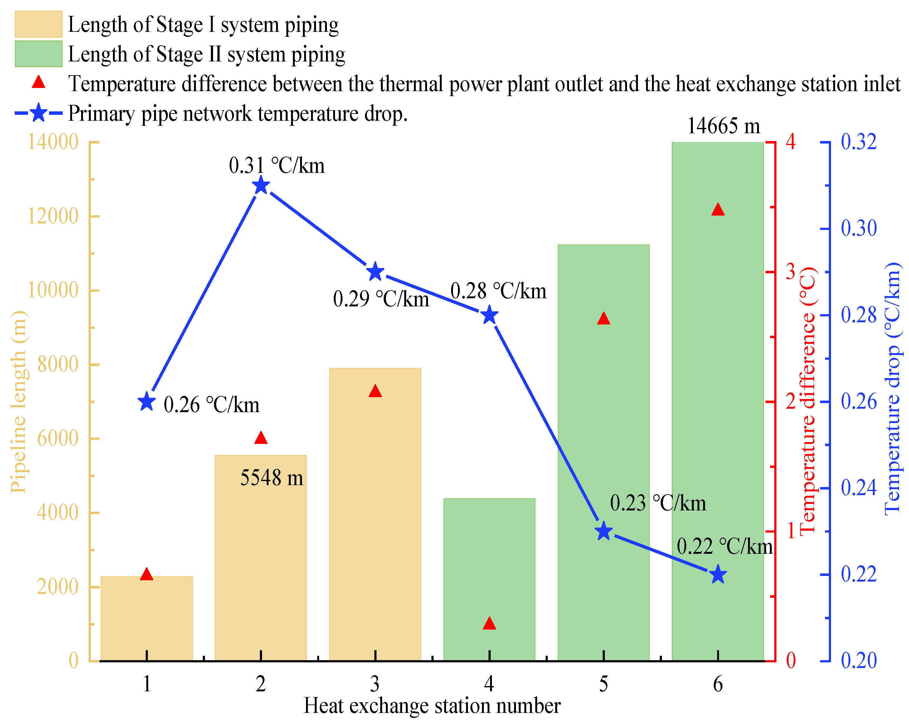 Energies 18 02211 g006
