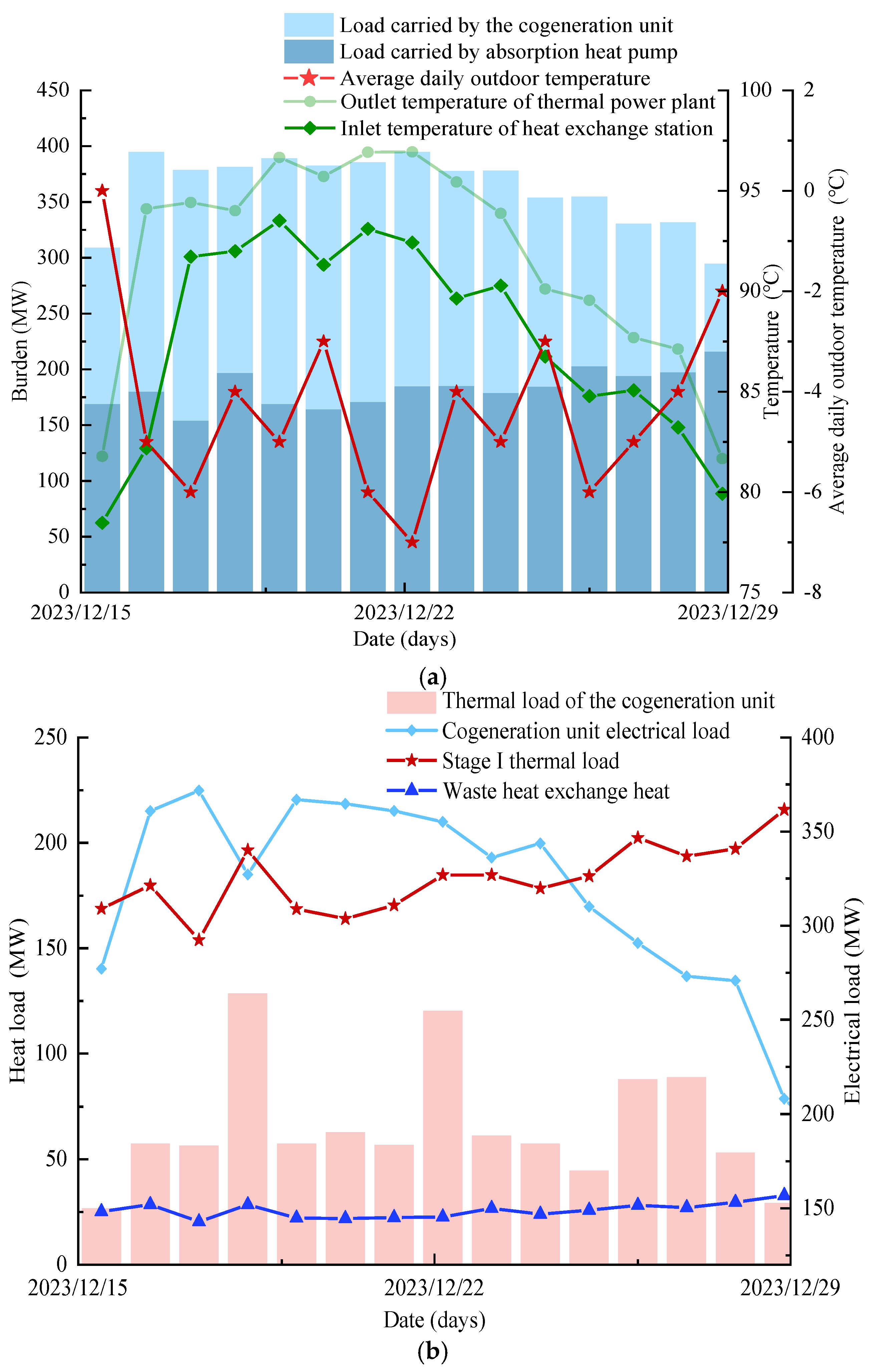 Energies 18 02211 g007