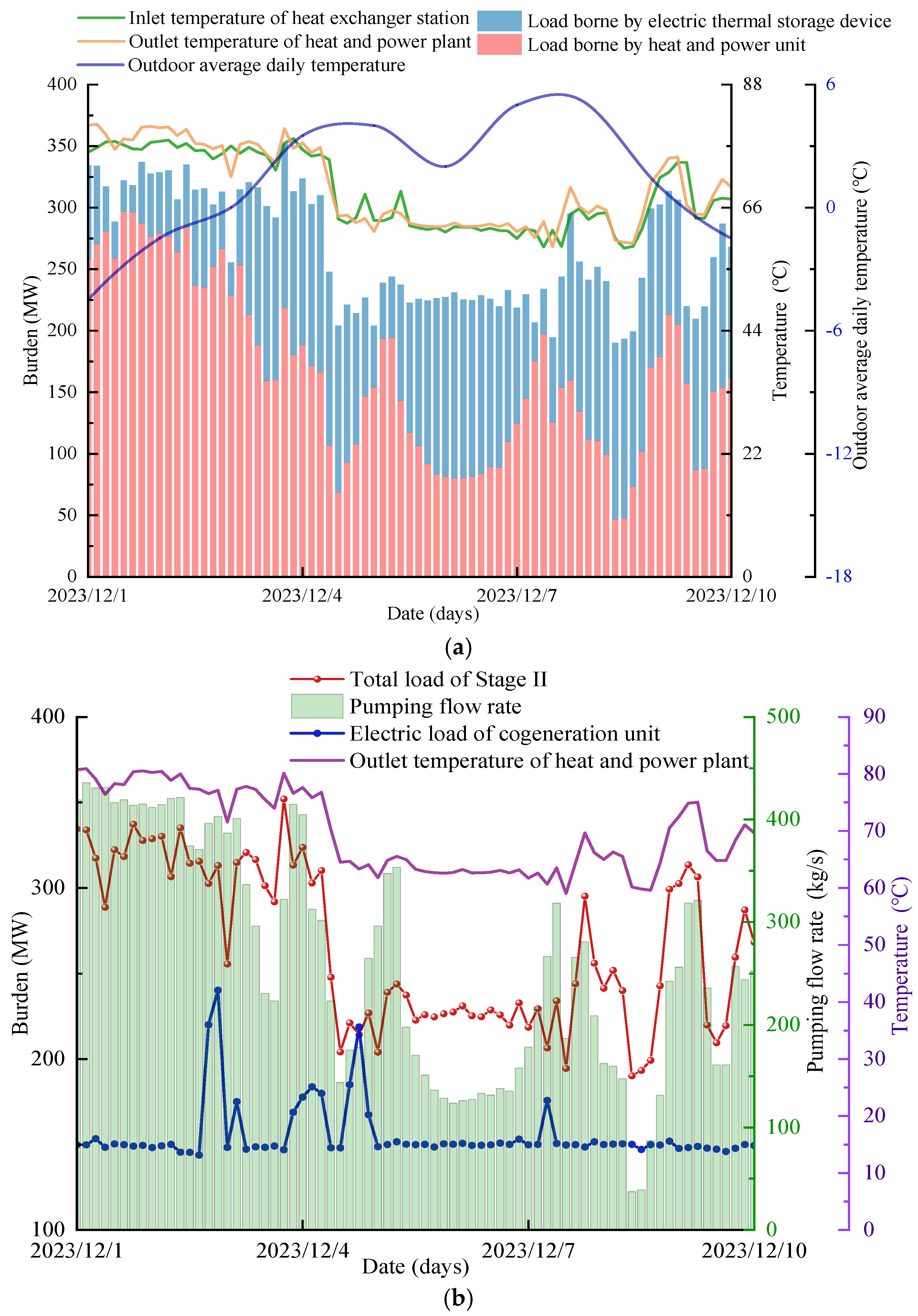 Energies 18 02211 g008