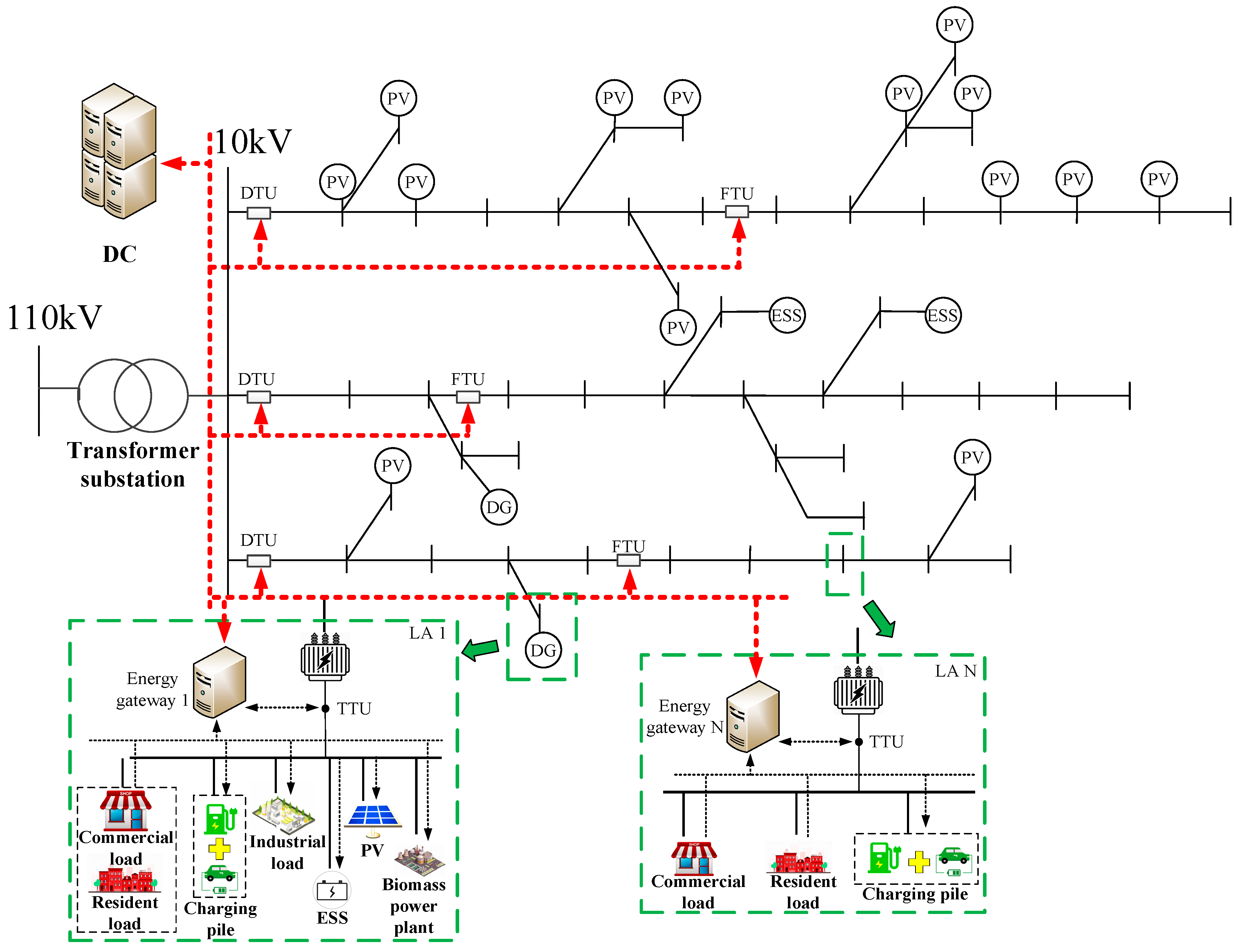 Energies 18 02215 g001