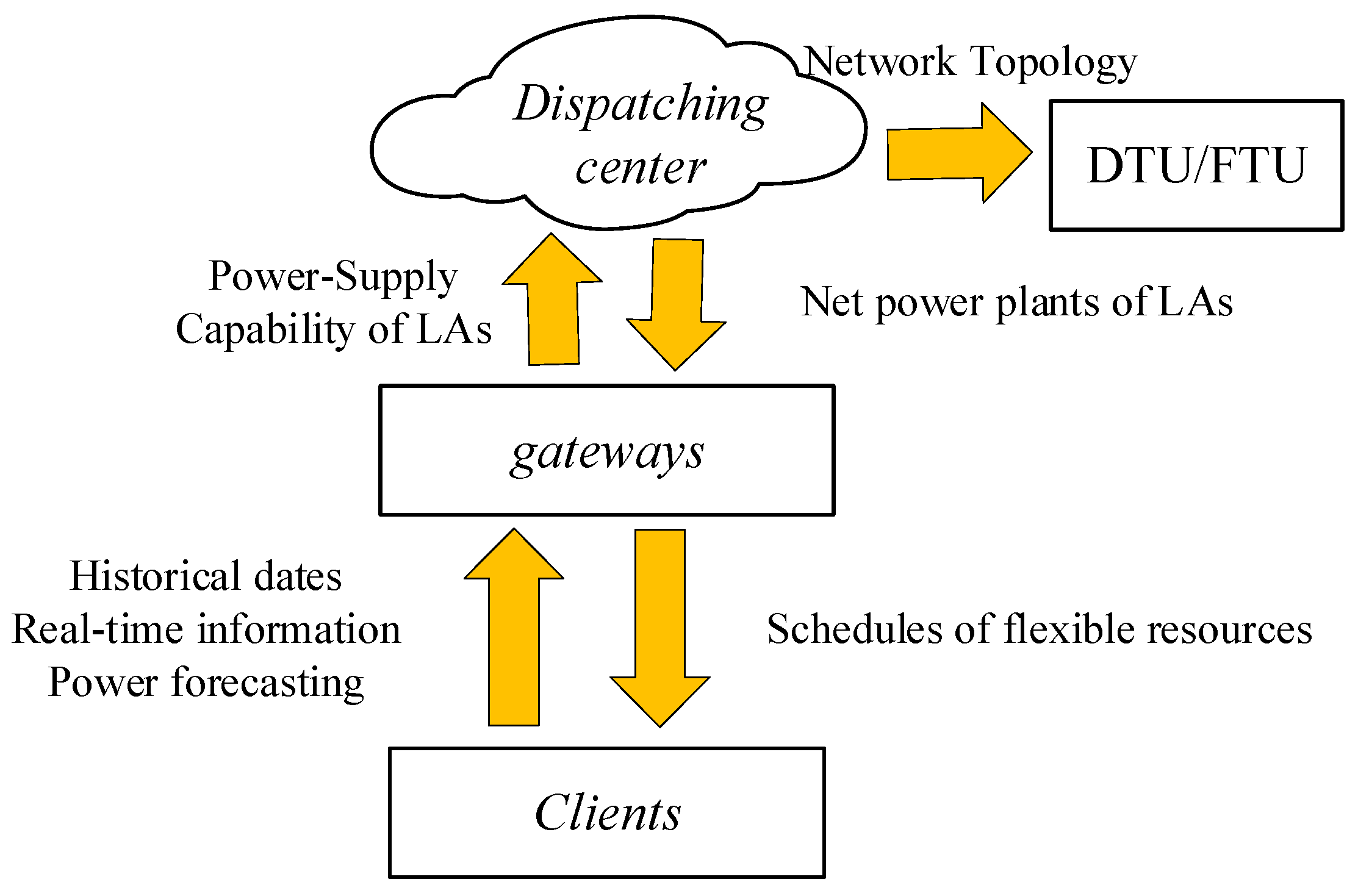Energies 18 02215 g002