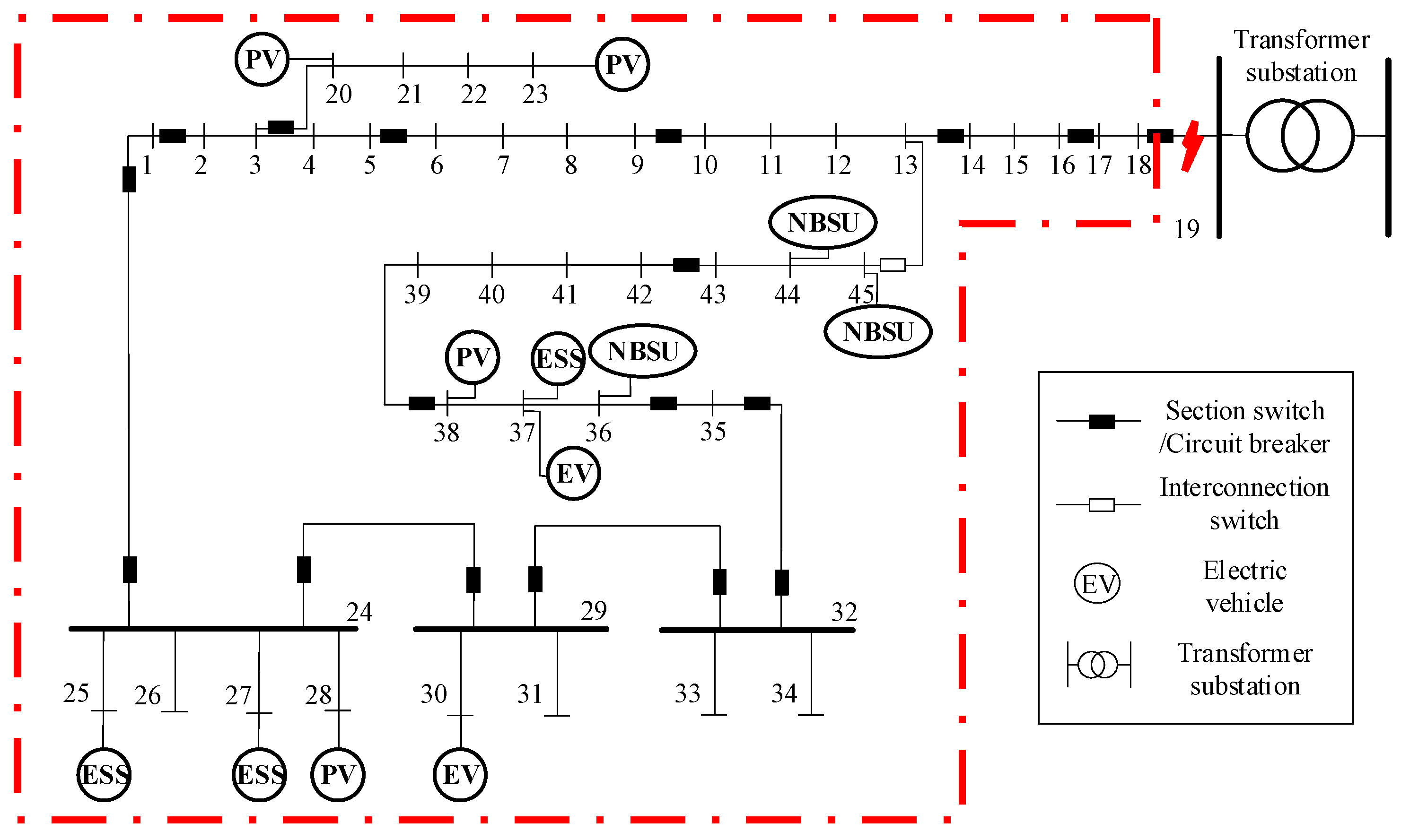 Energies 18 02215 g003