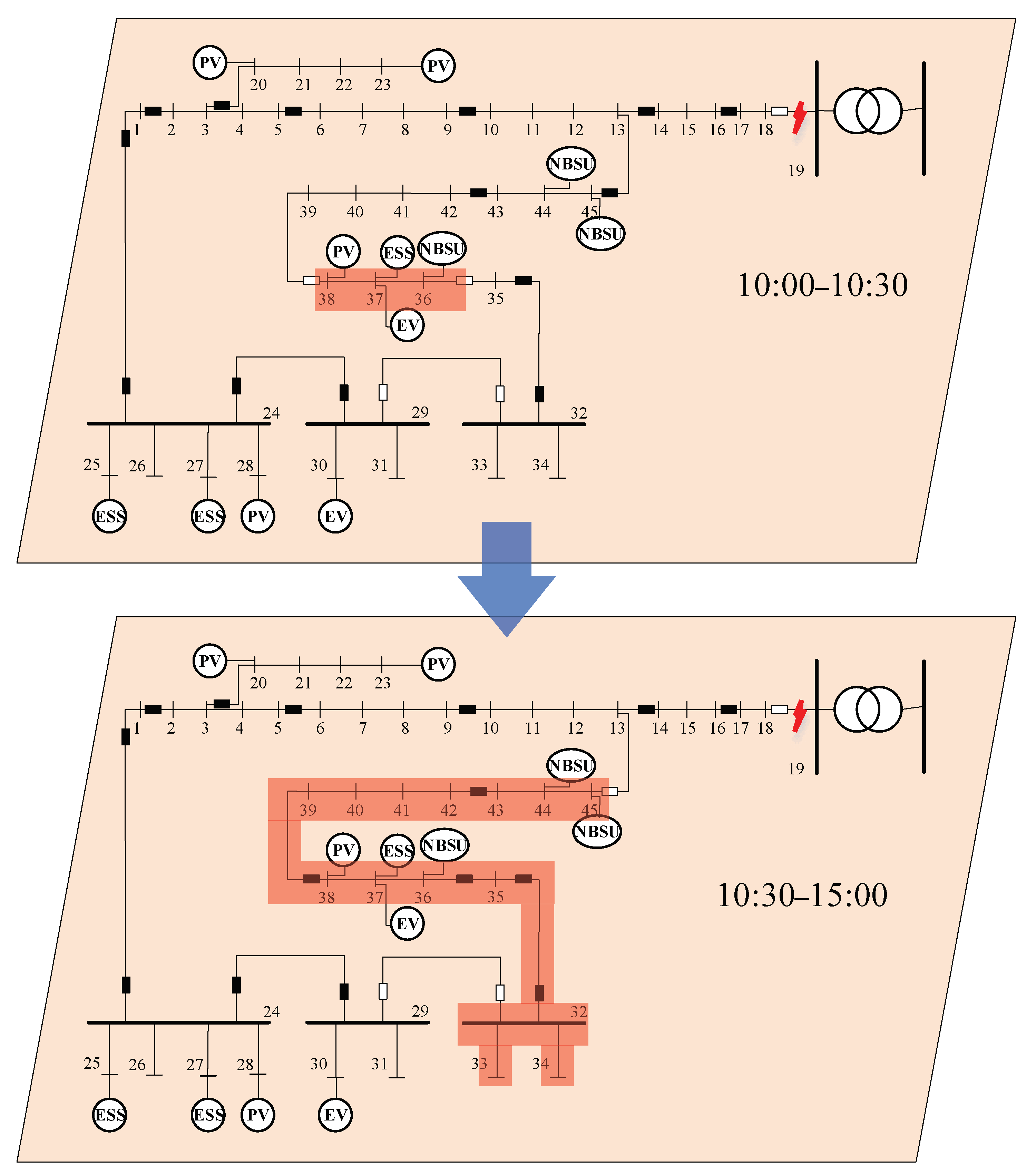 Energies 18 02215 g006