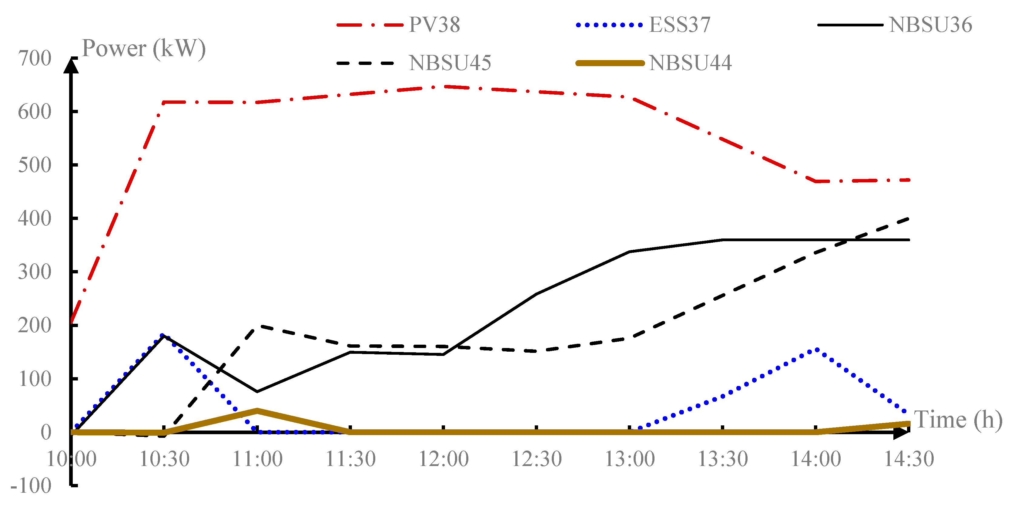 Energies 18 02215 g007